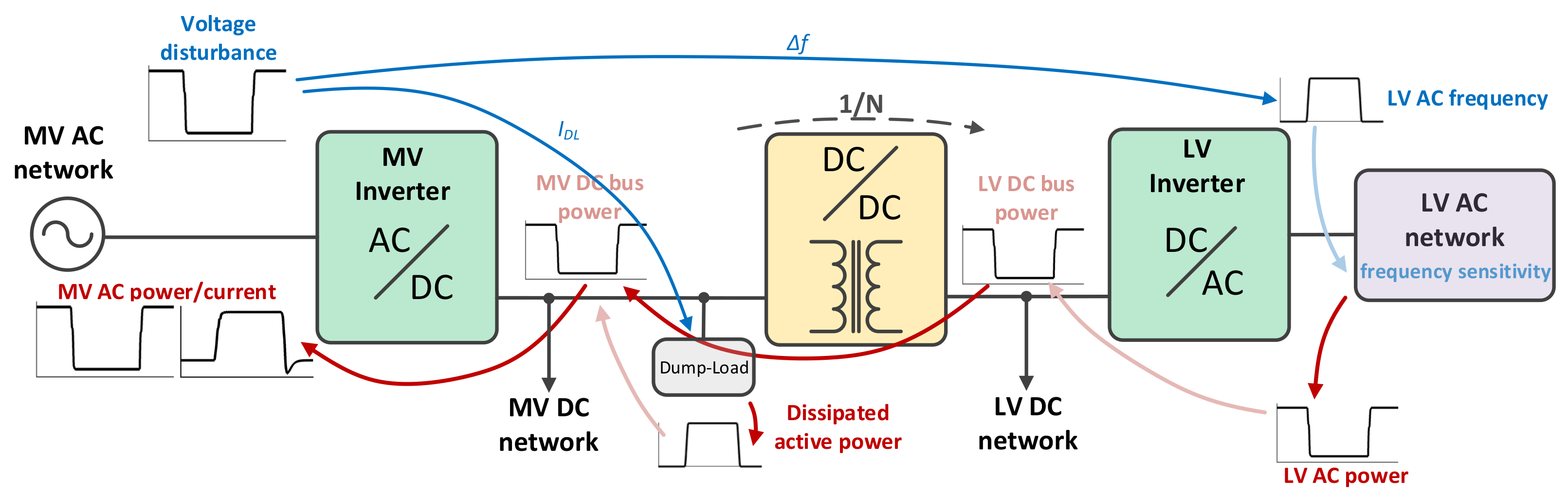 Energies 14 05622 g014 550
