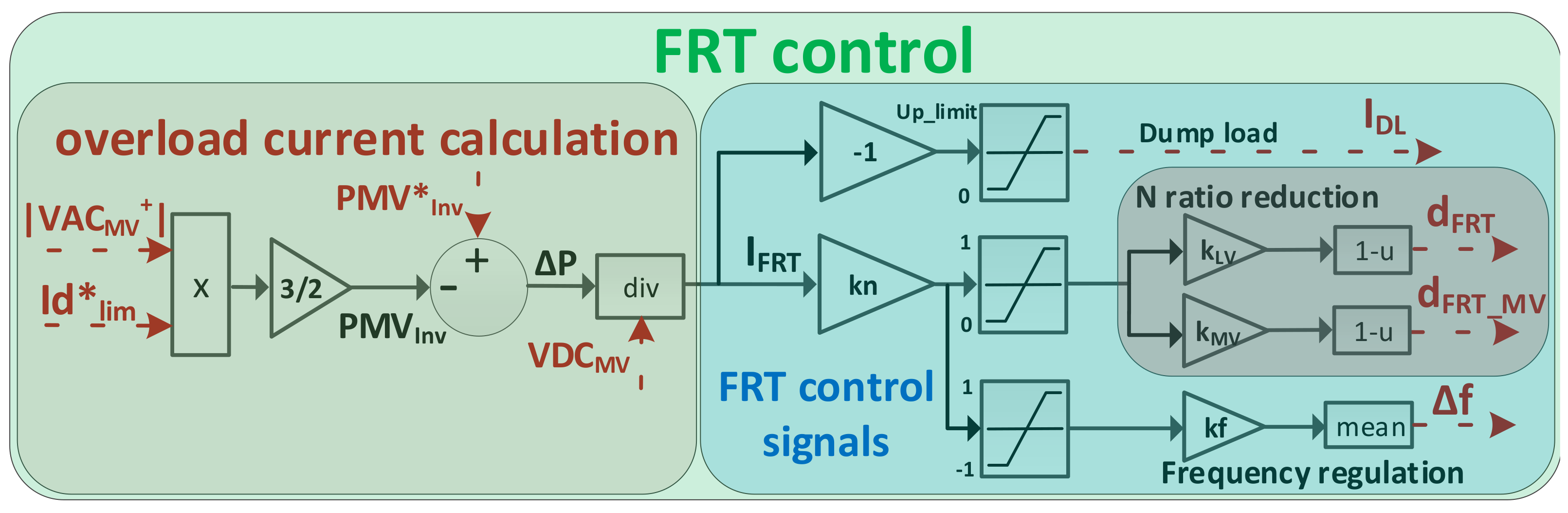 Energies 14 05622 g015 550