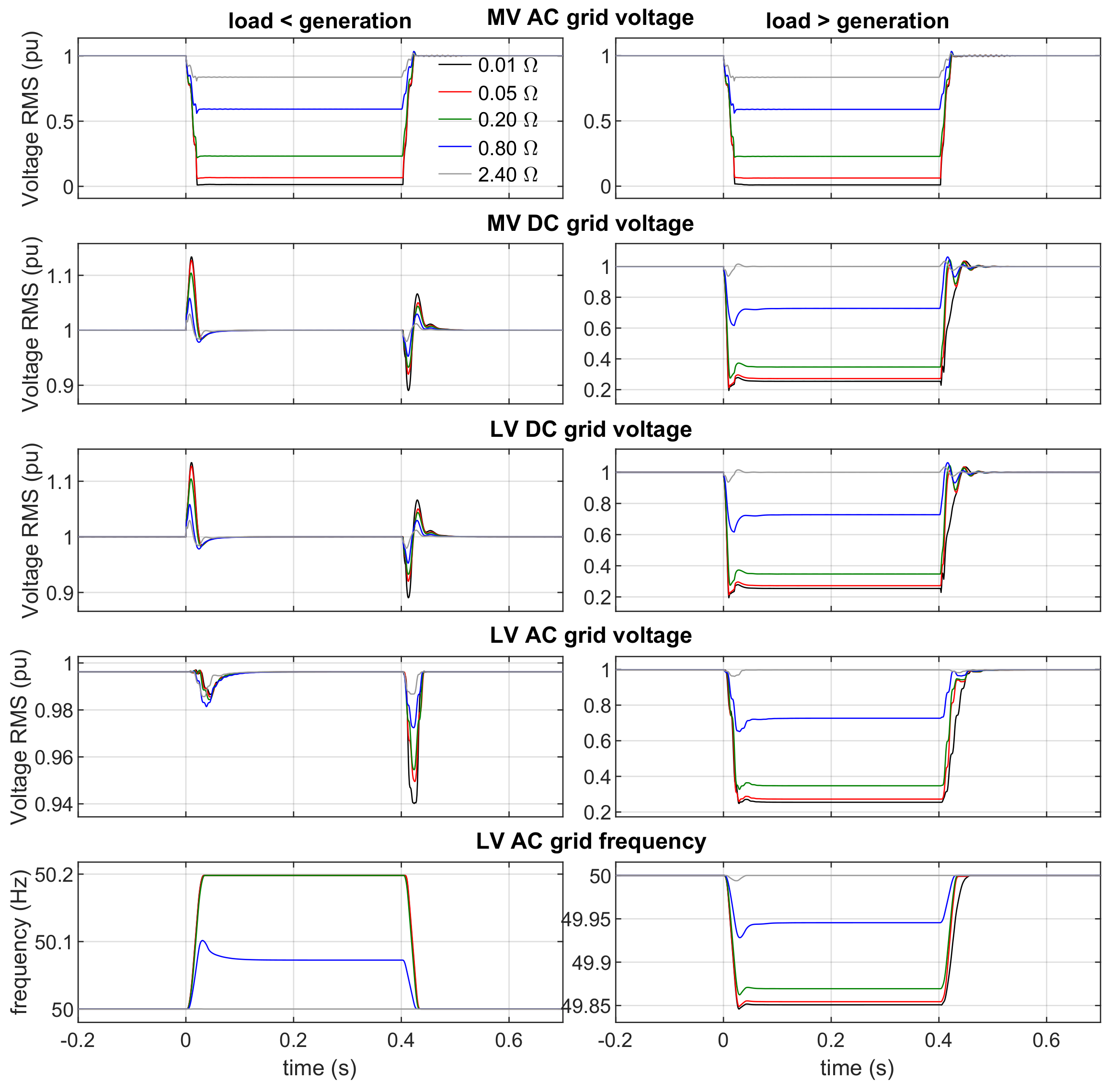 Energies 14 05622 g016 550