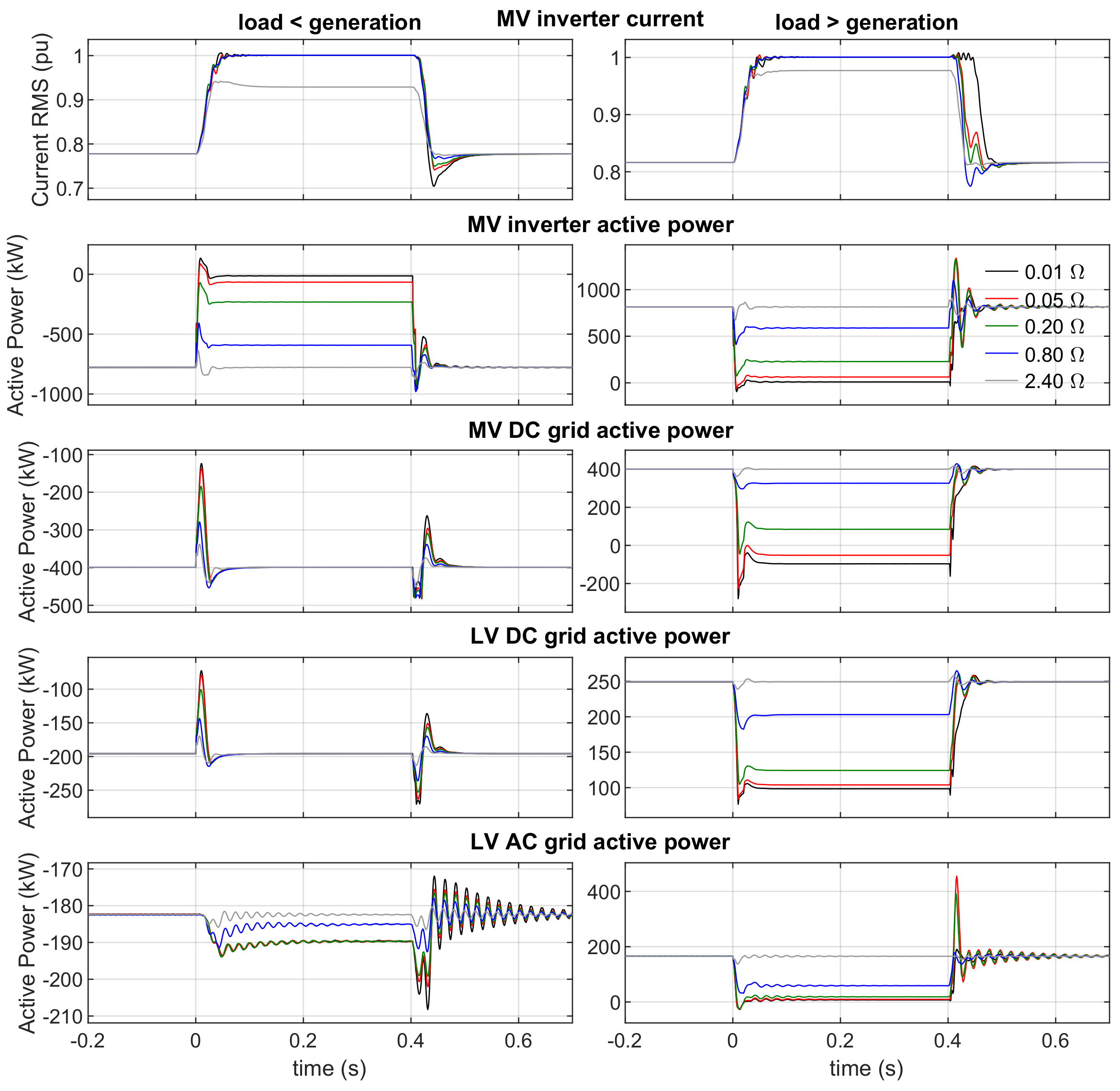Energies 14 05622 g017 550