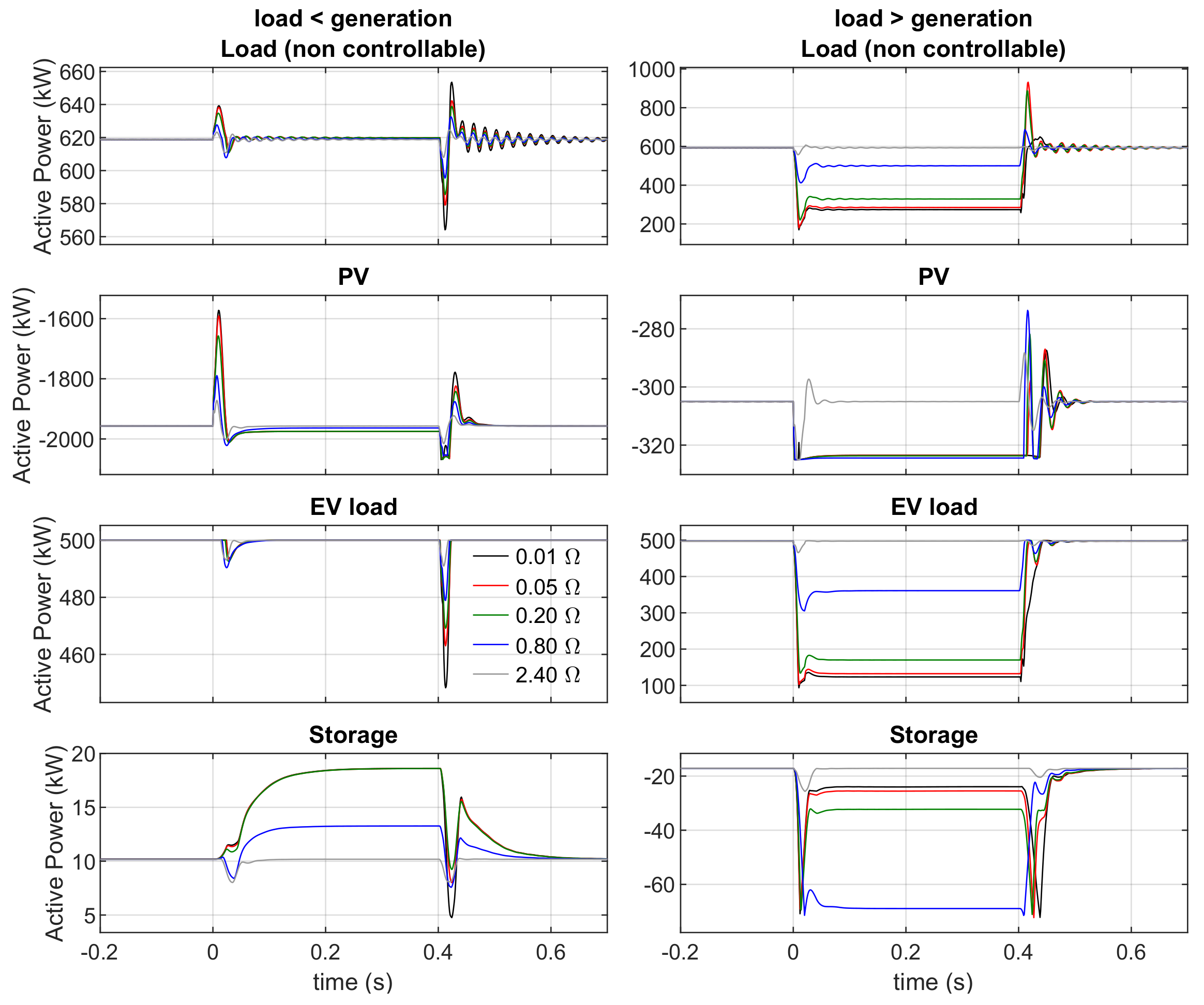 Energies 14 05622 g018 550