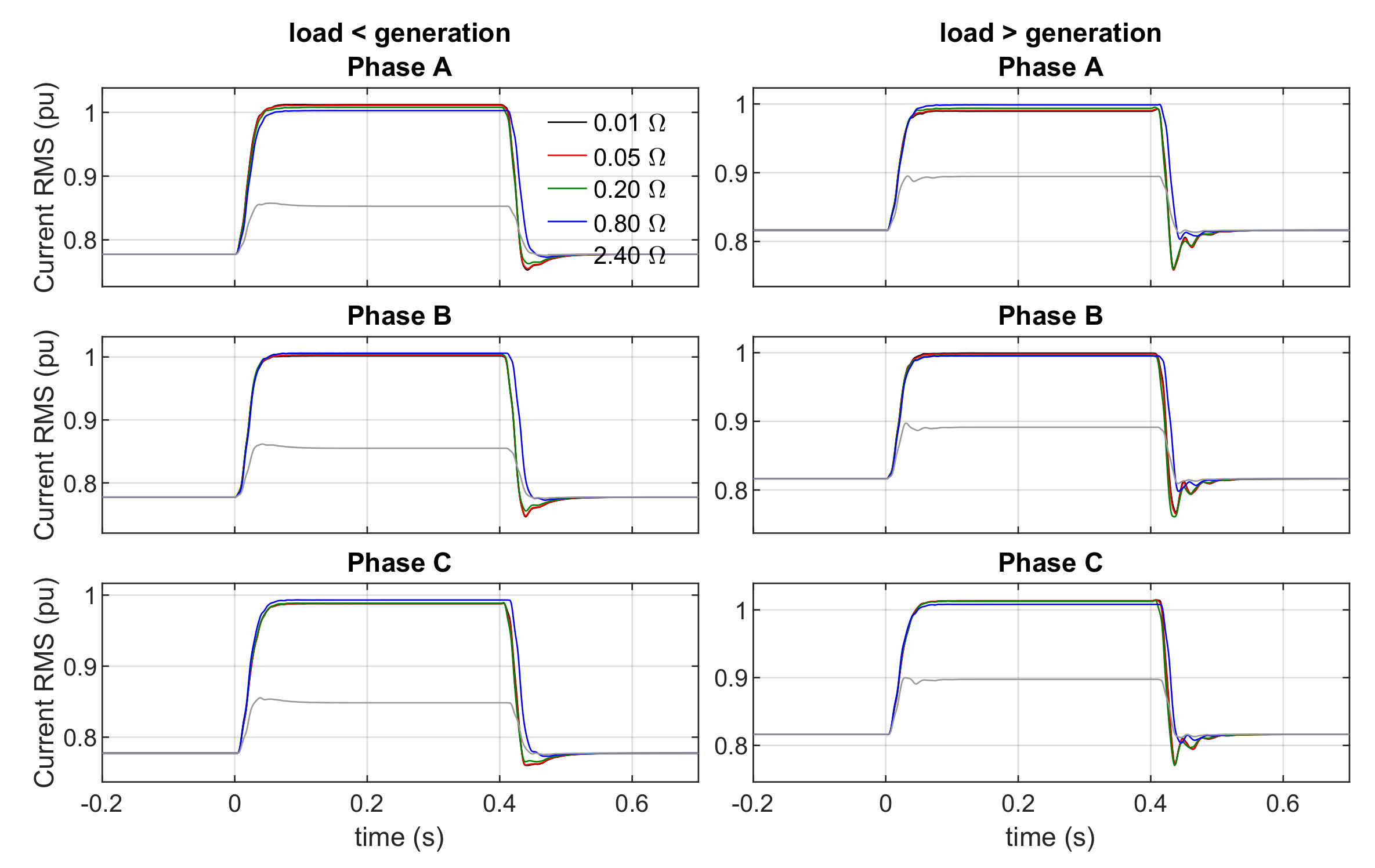 Energies 14 05622 g020 550