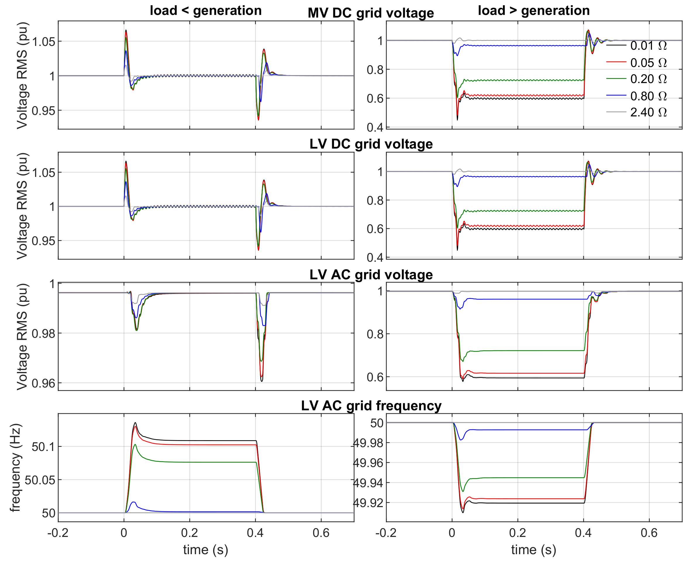 Energies 14 05622 g021 550