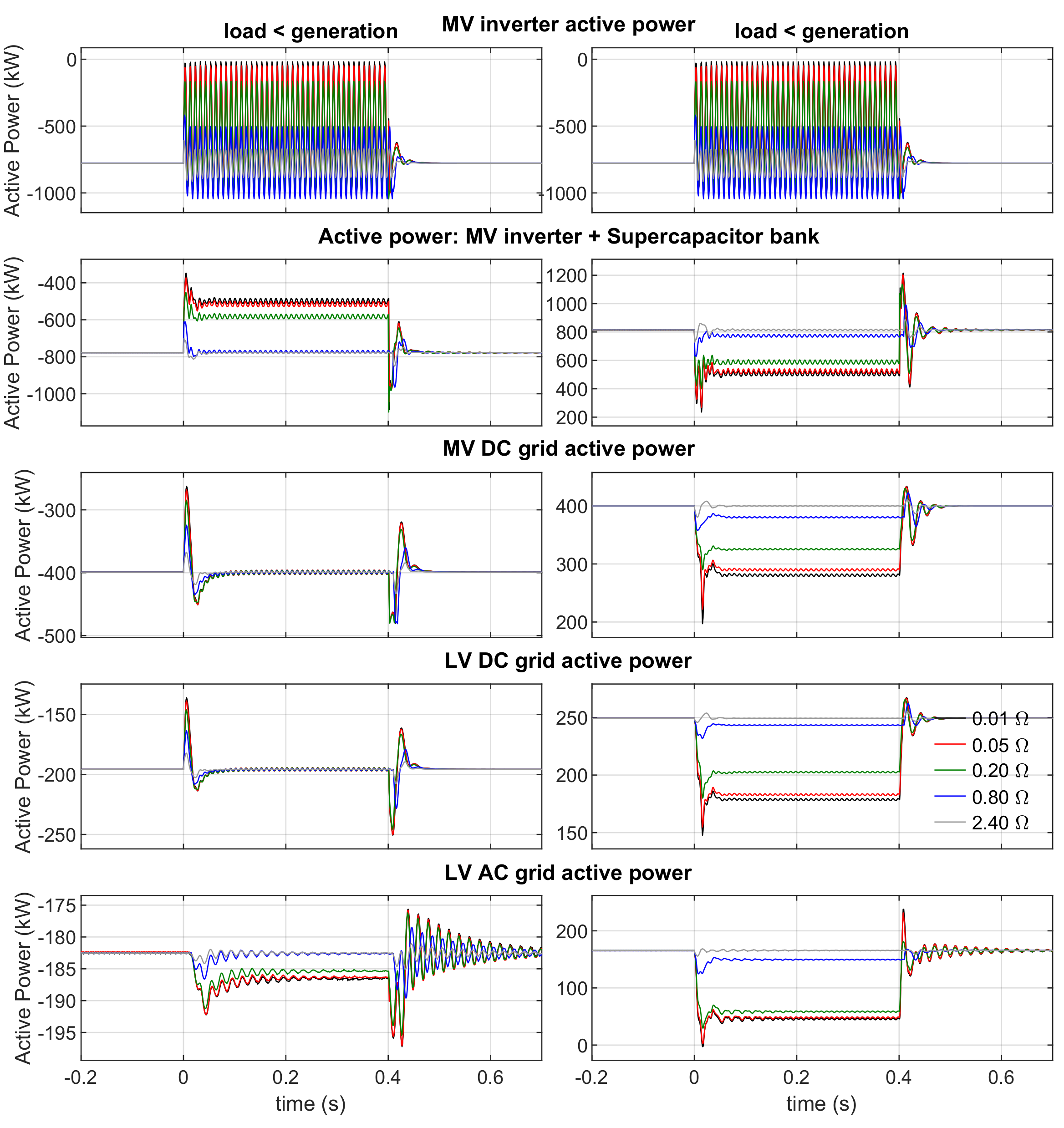 Energies 14 05622 g022 550