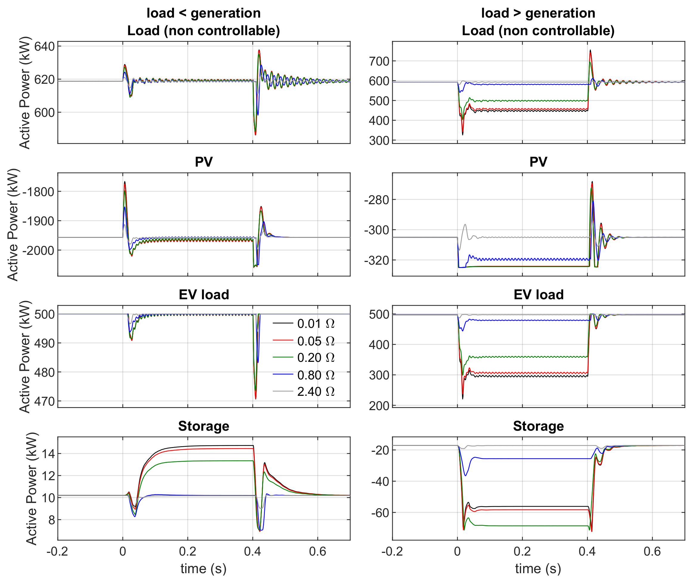 Energies 14 05622 g023 550
