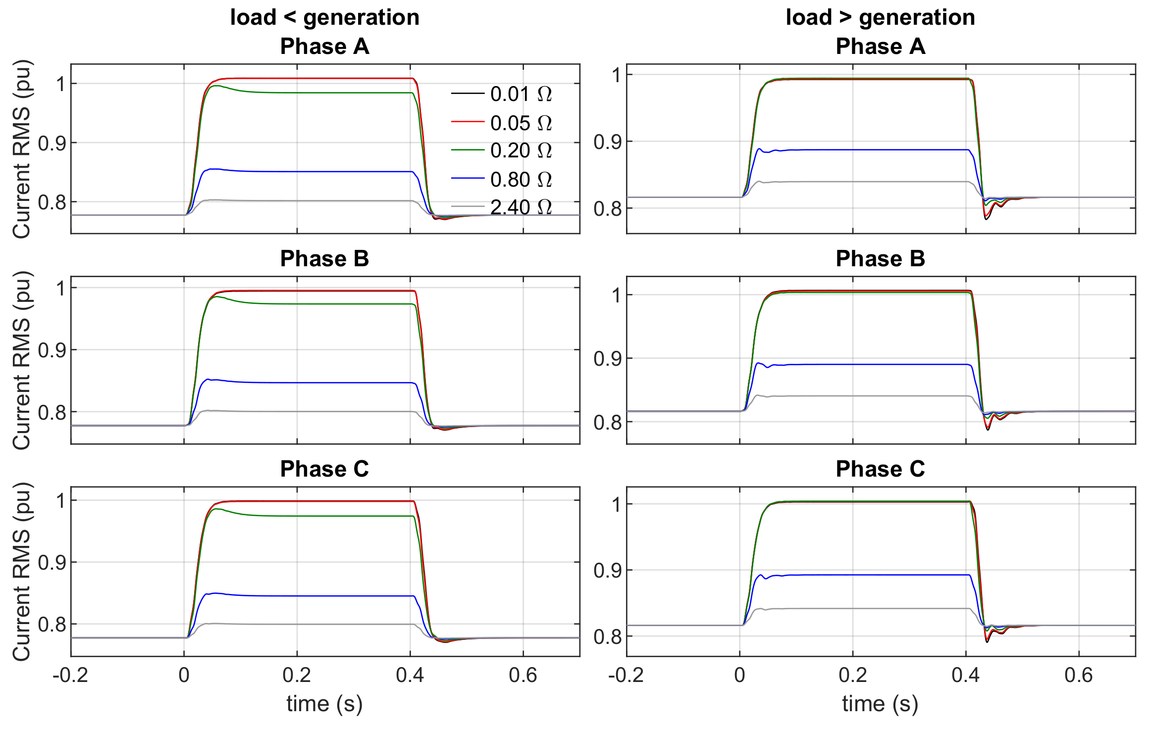 Energies 14 05622 g025 550