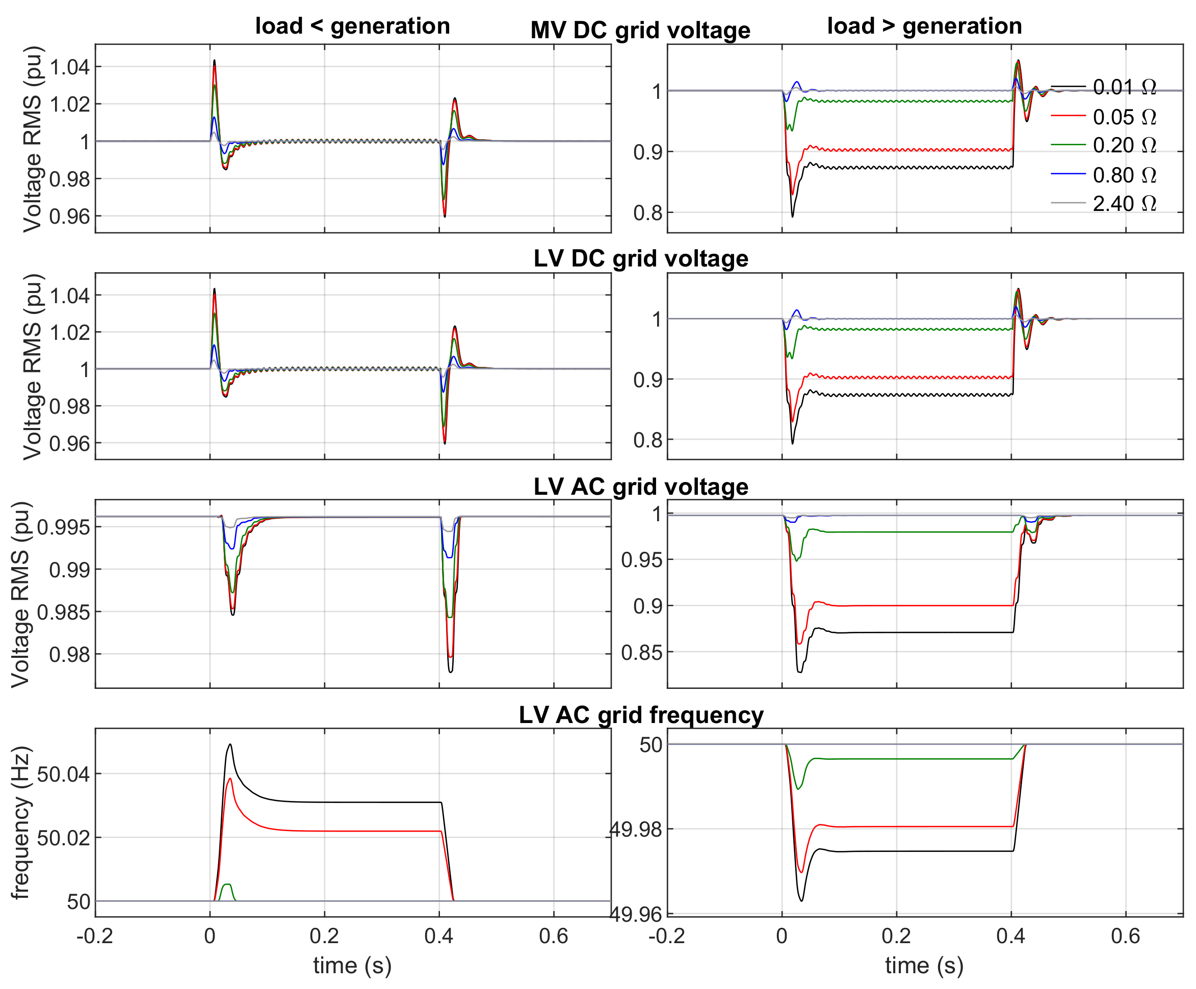 Energies 14 05622 g026 550