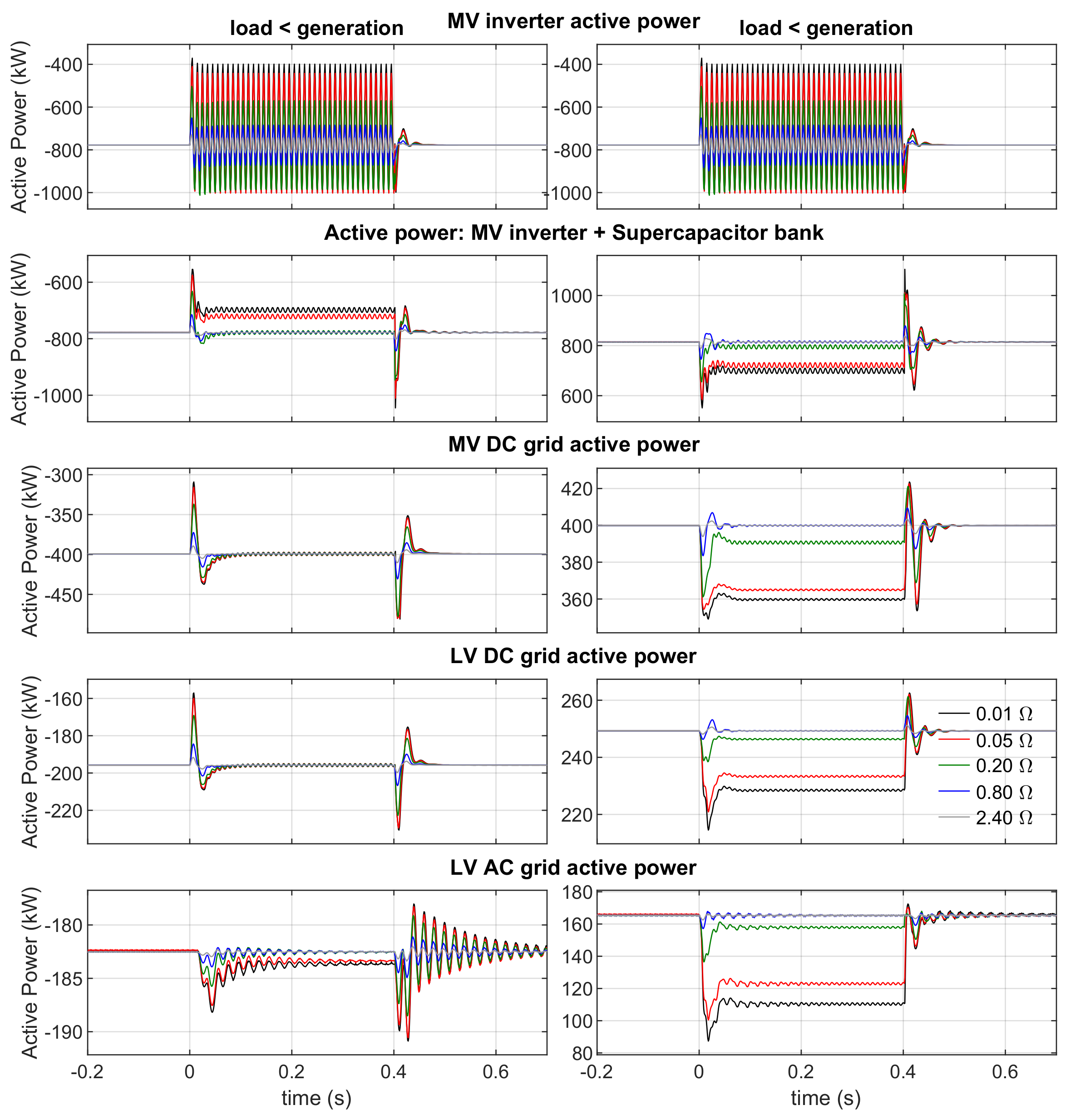 Energies 14 05622 g027 550