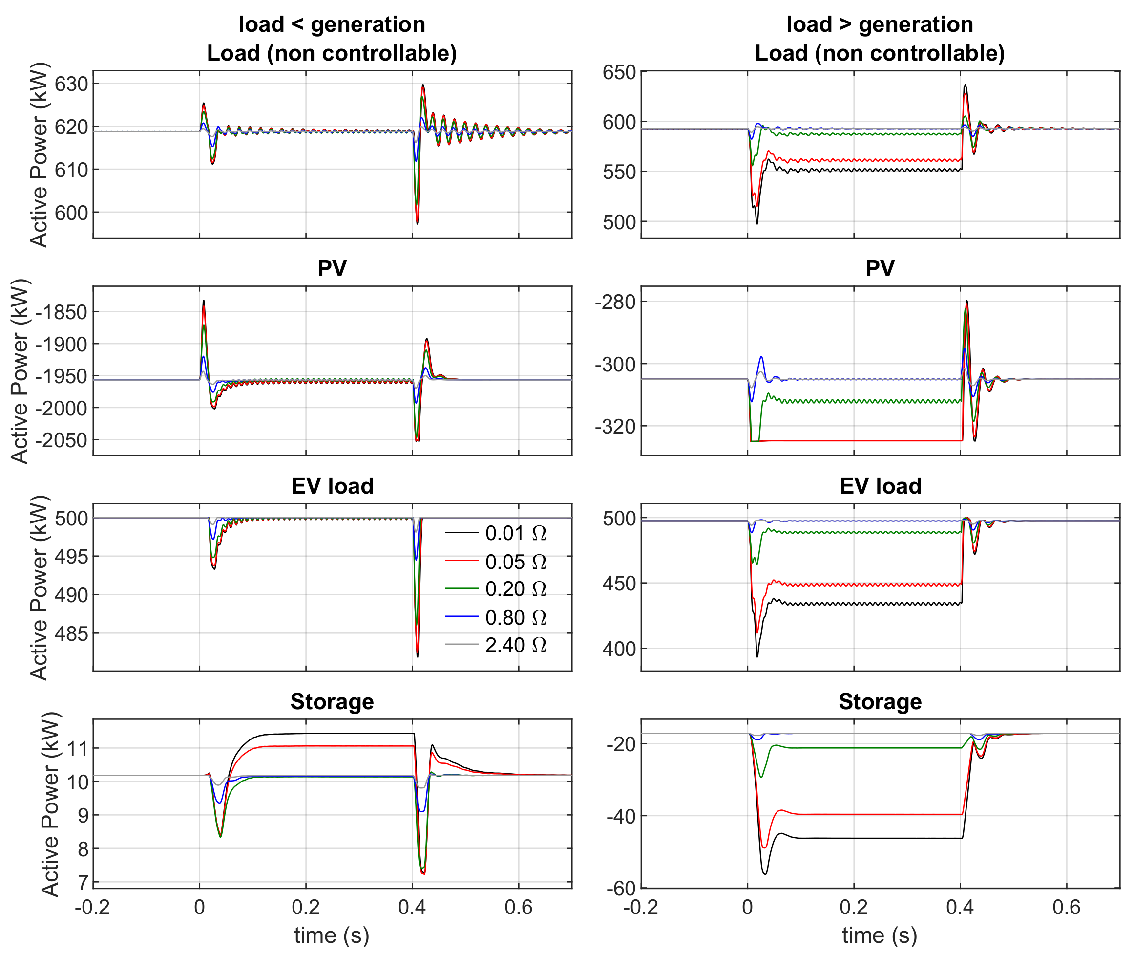 Energies 14 05622 g028 550