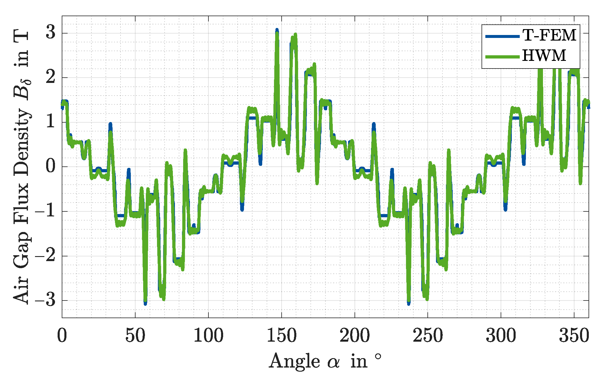 Energies 14 05623 g003