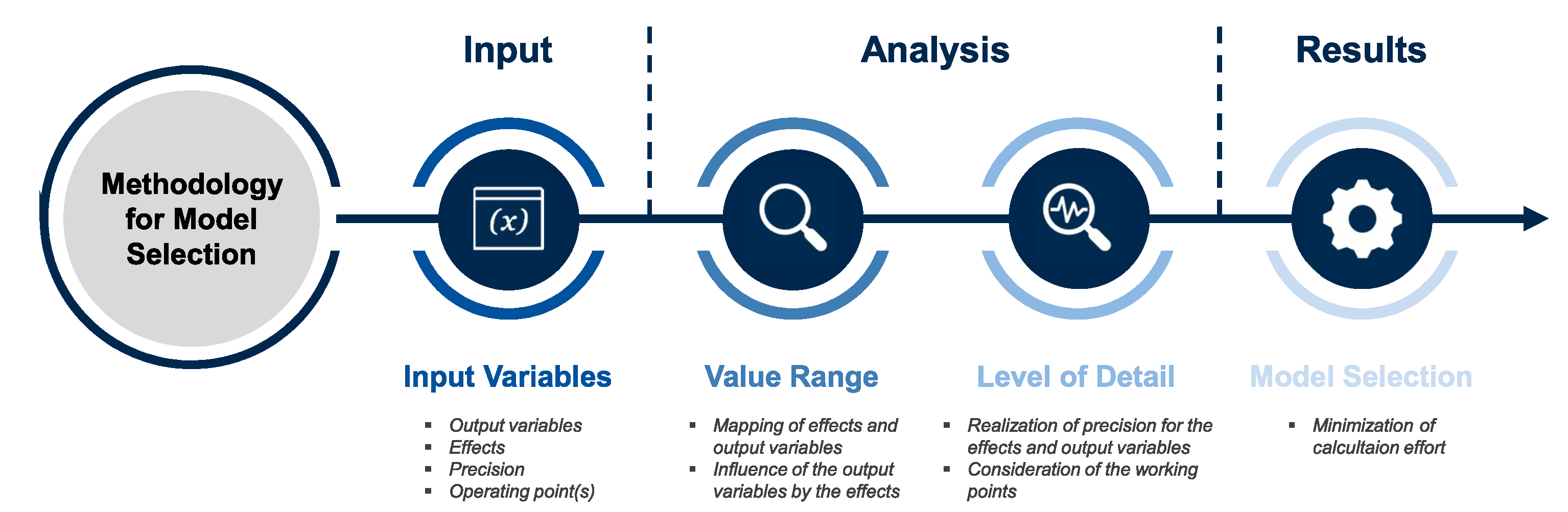Energies 14 05623 g007