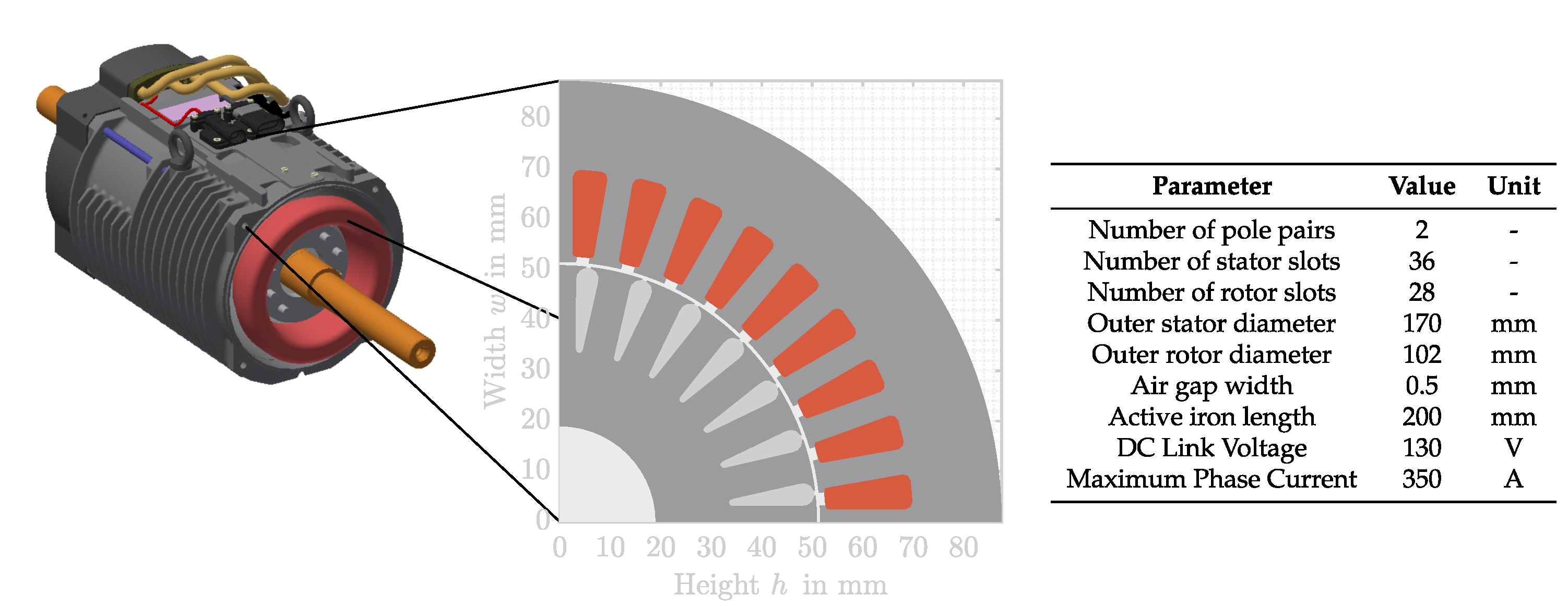 Energies 14 05623 g010