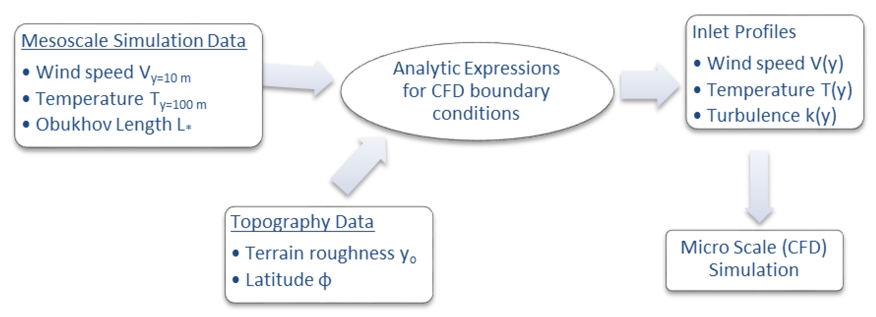 Energies 14 05624 g003