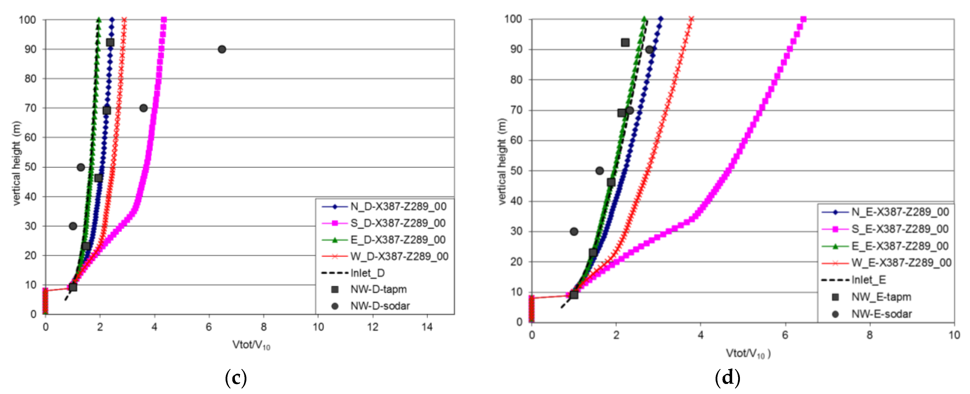 Energies 14 05624 g004b