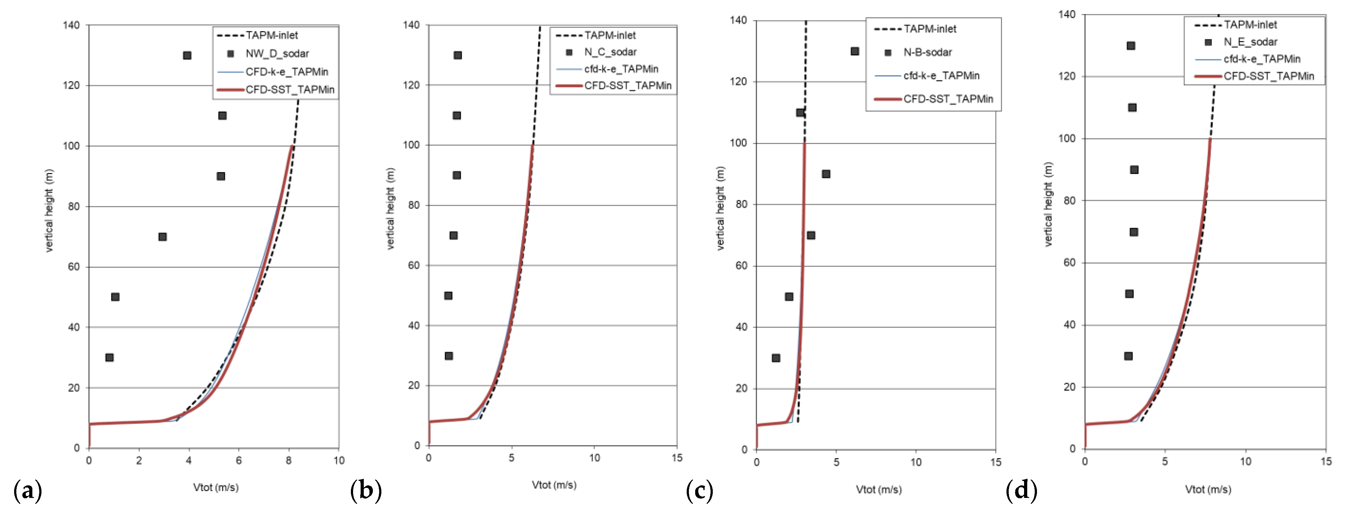 Energies 14 05624 g005
