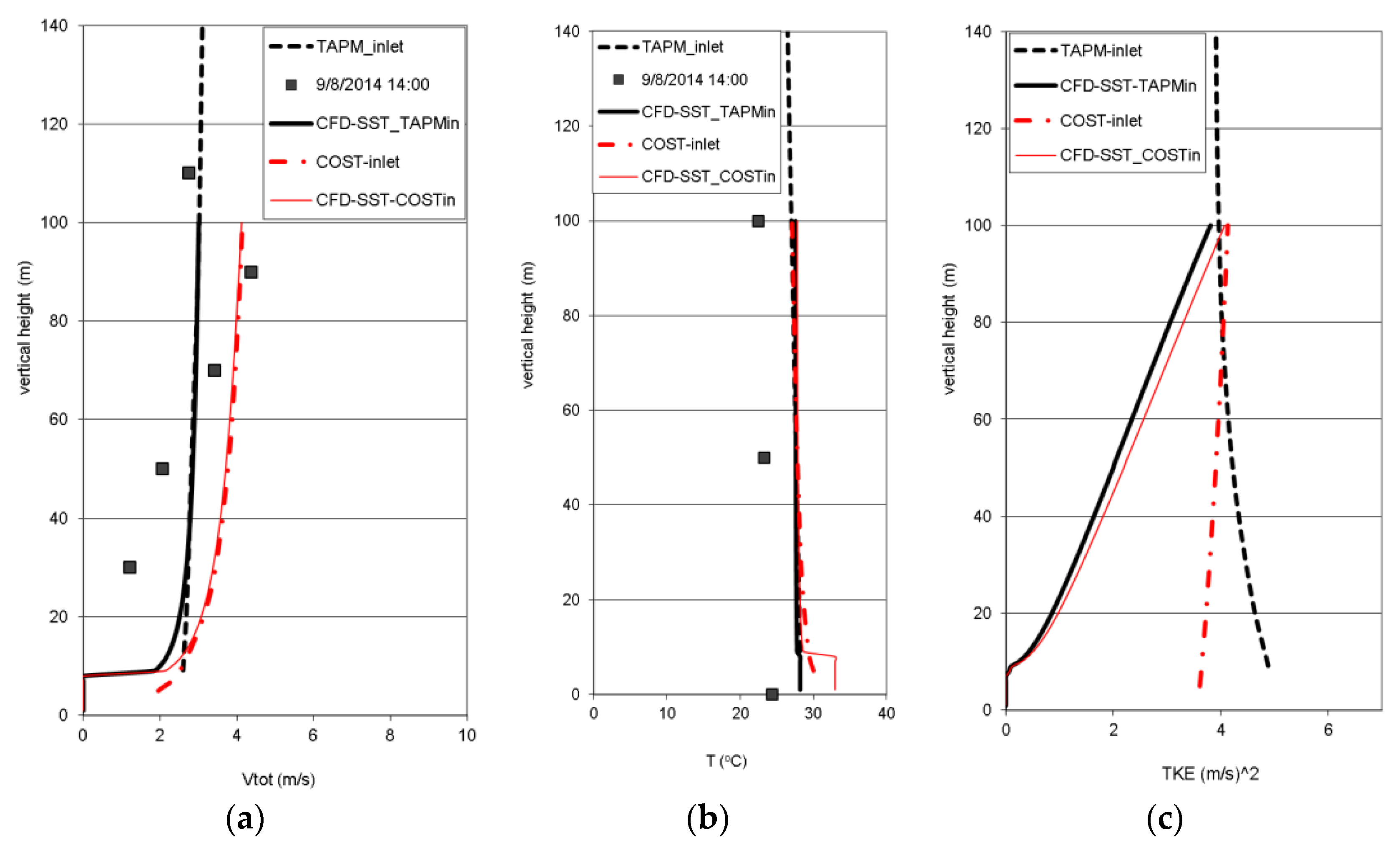 Energies 14 05624 g009