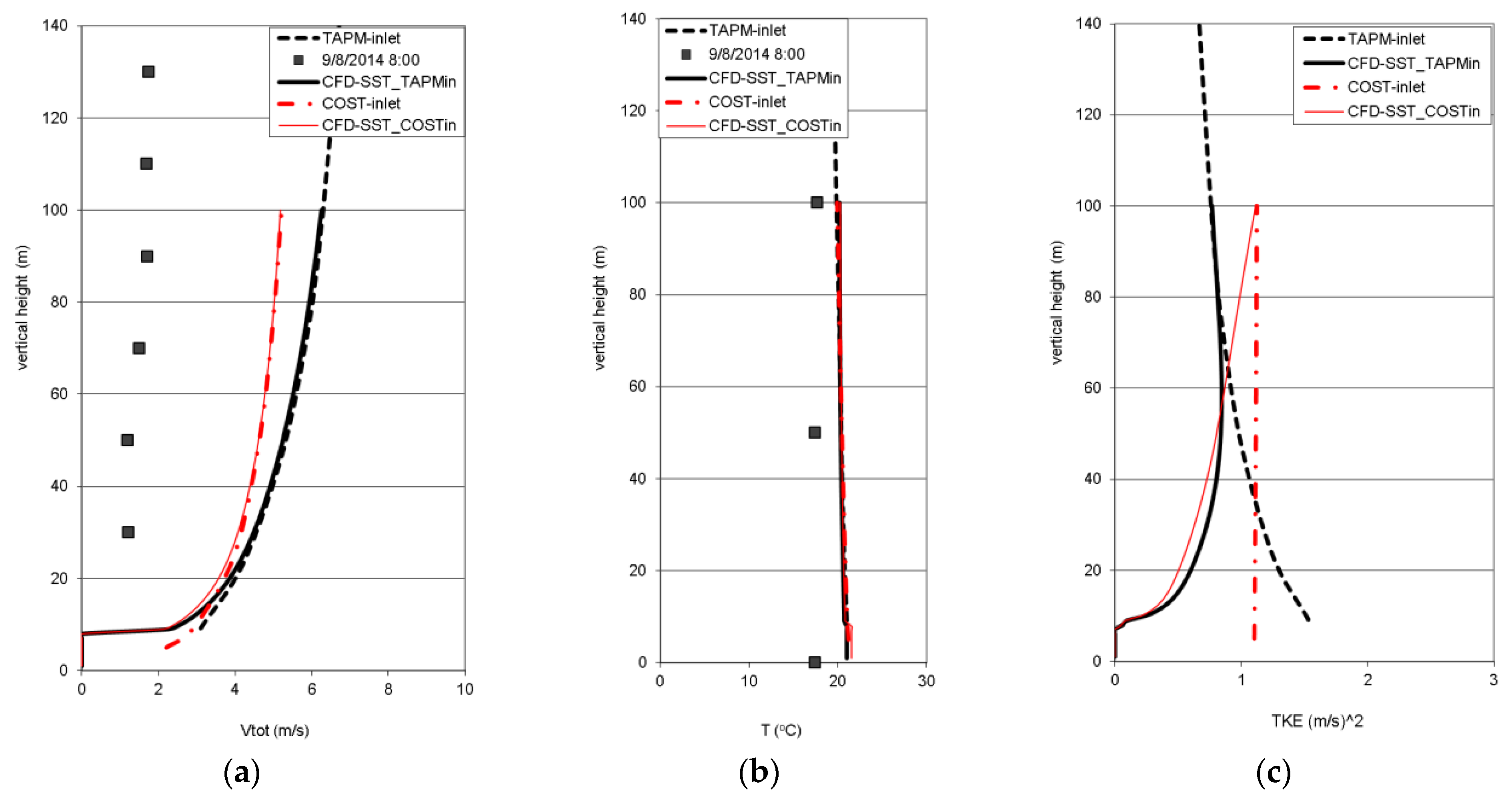Energies 14 05624 g010