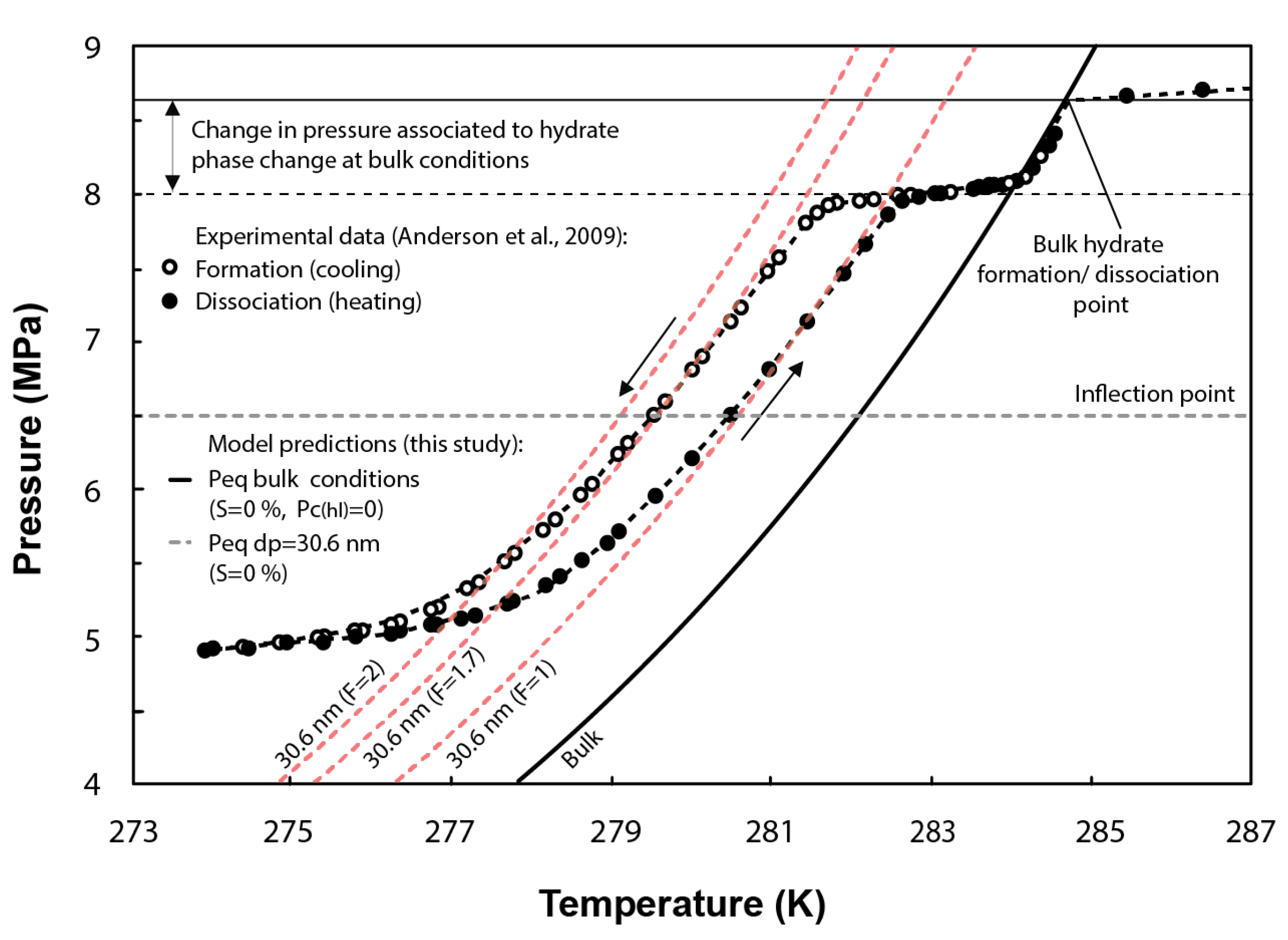 Energies 14 05627 g004