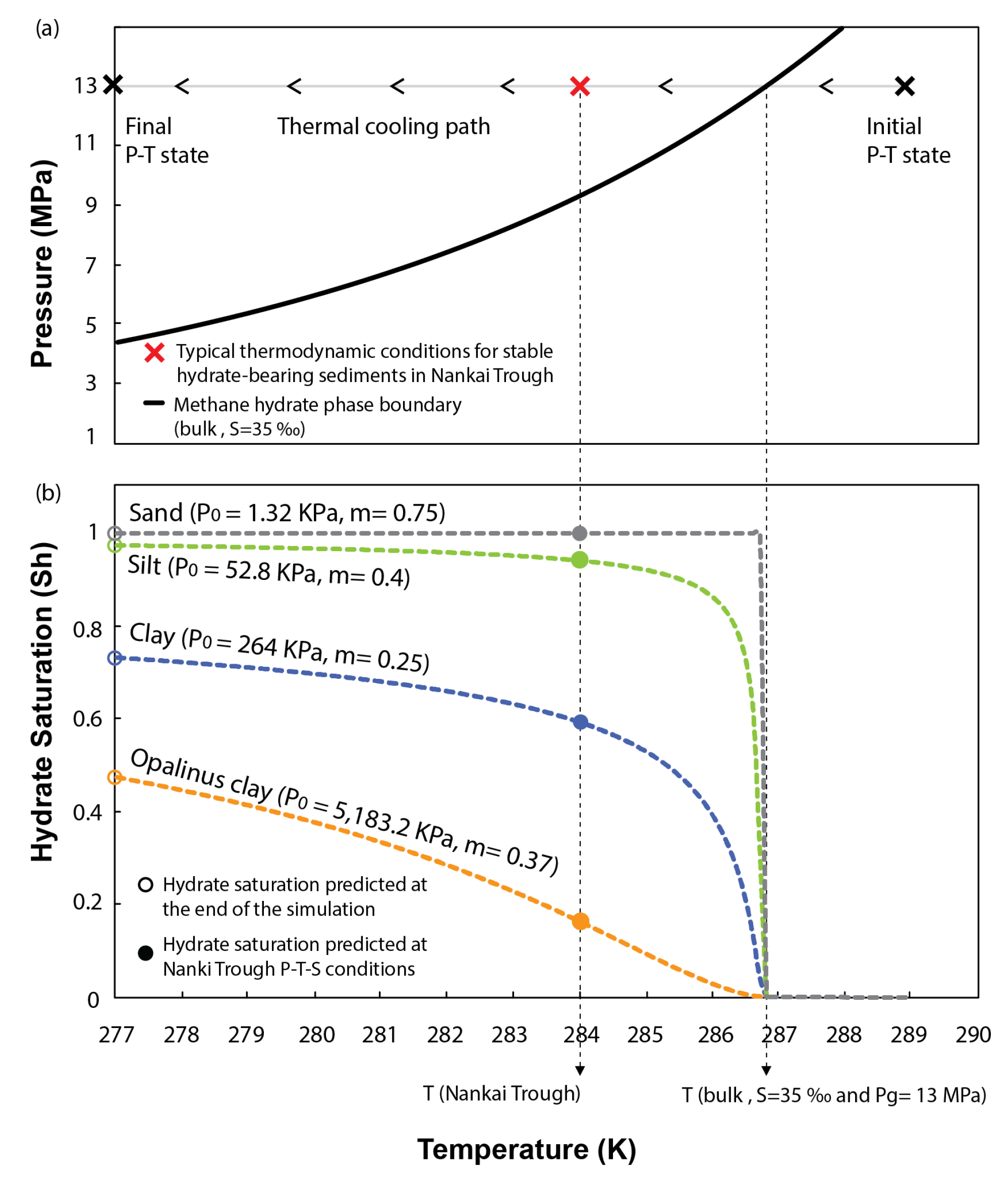 Energies 14 05627 g006