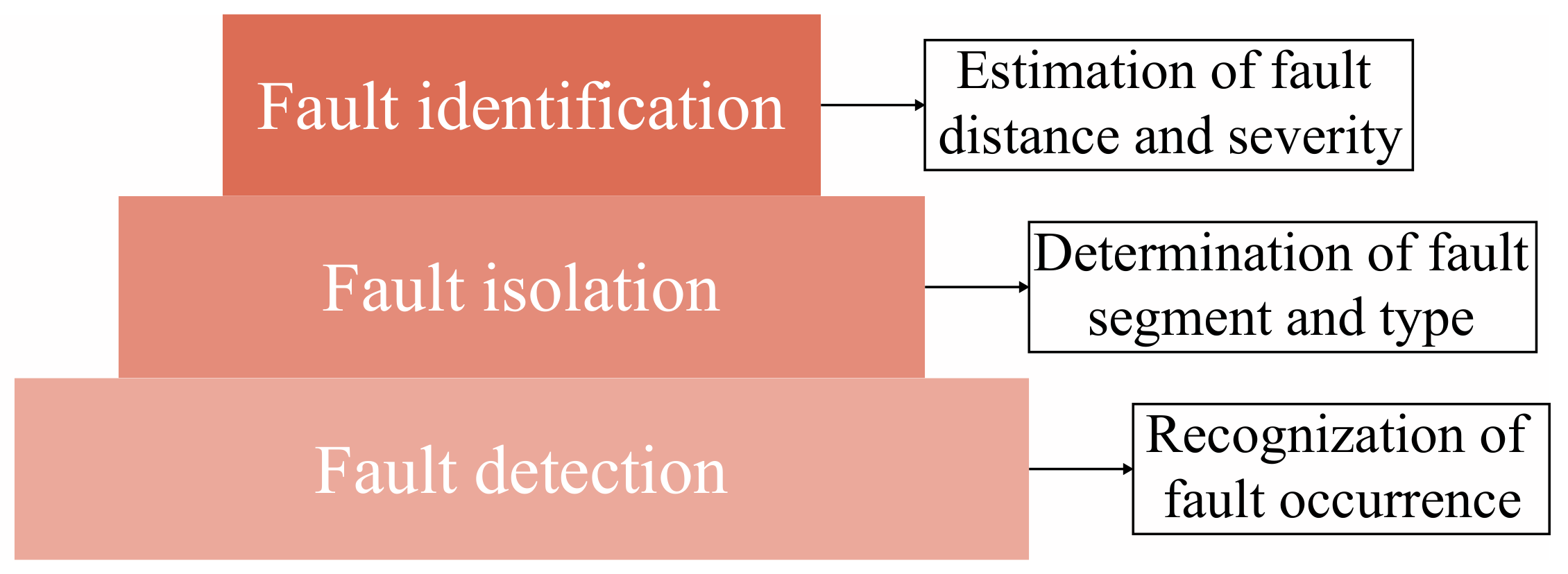 Energies 14 05630 g001 550