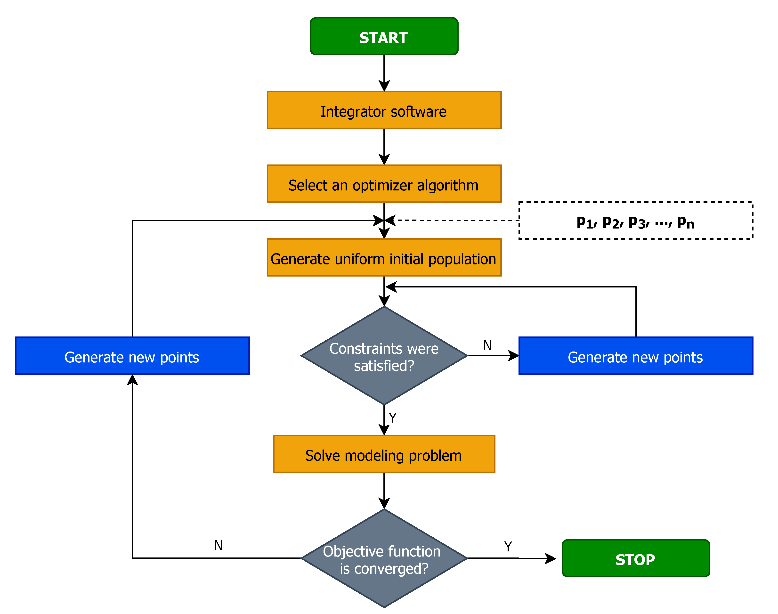 Energies 14 05631 g002 550