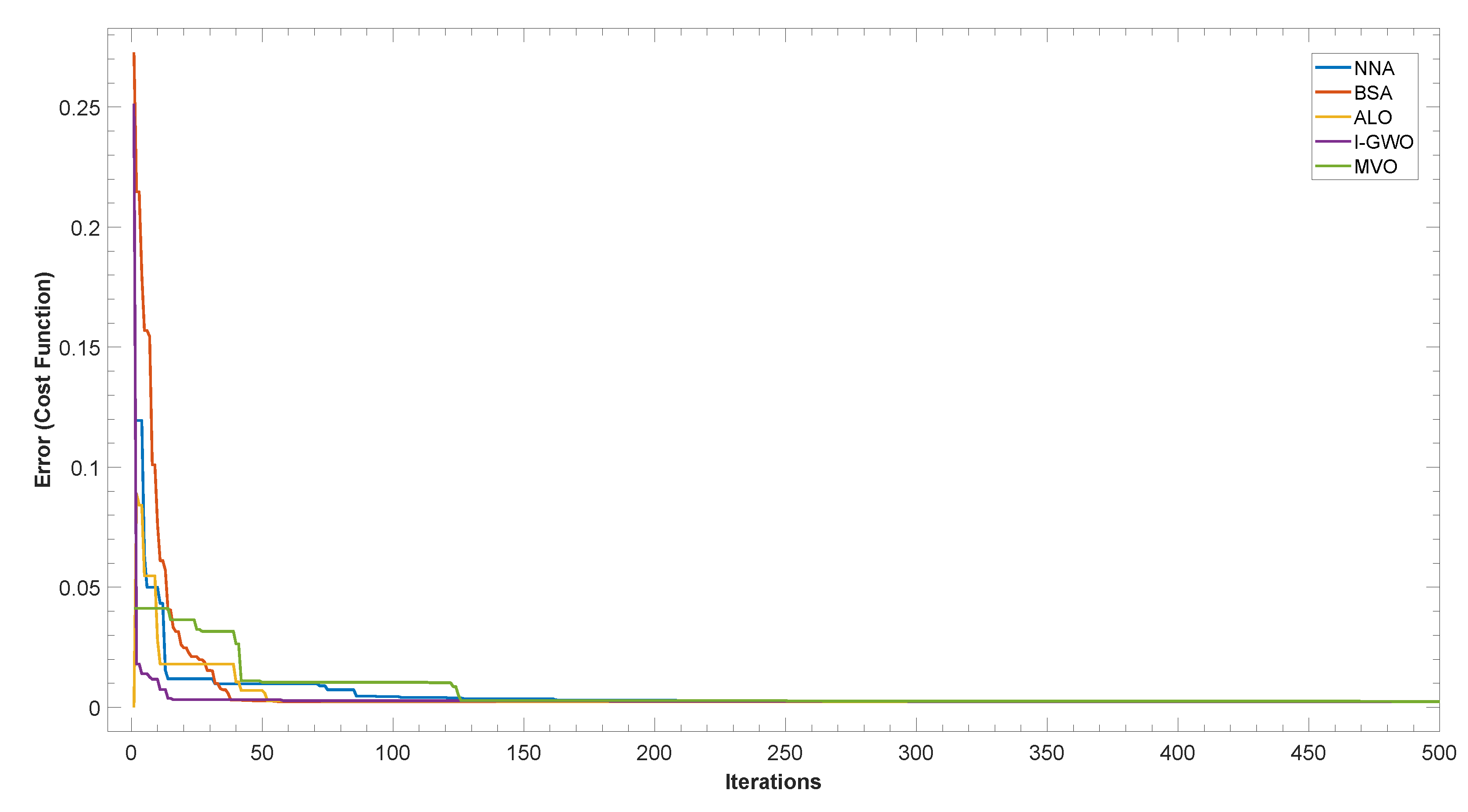 Energies 14 05631 g004 550