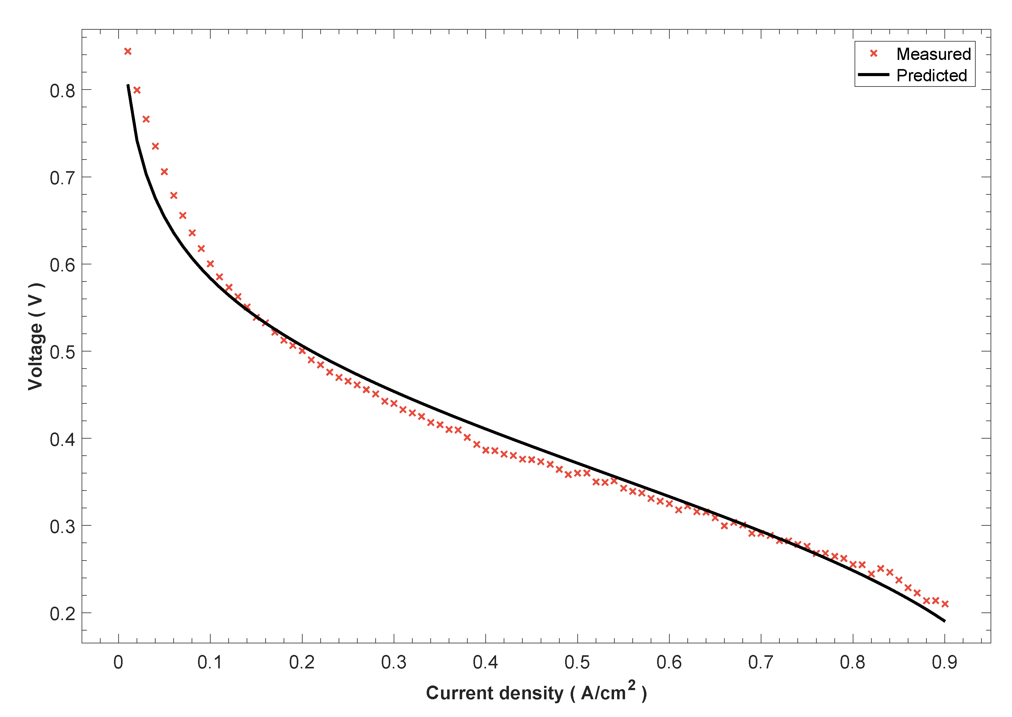 Energies 14 05631 g005 550