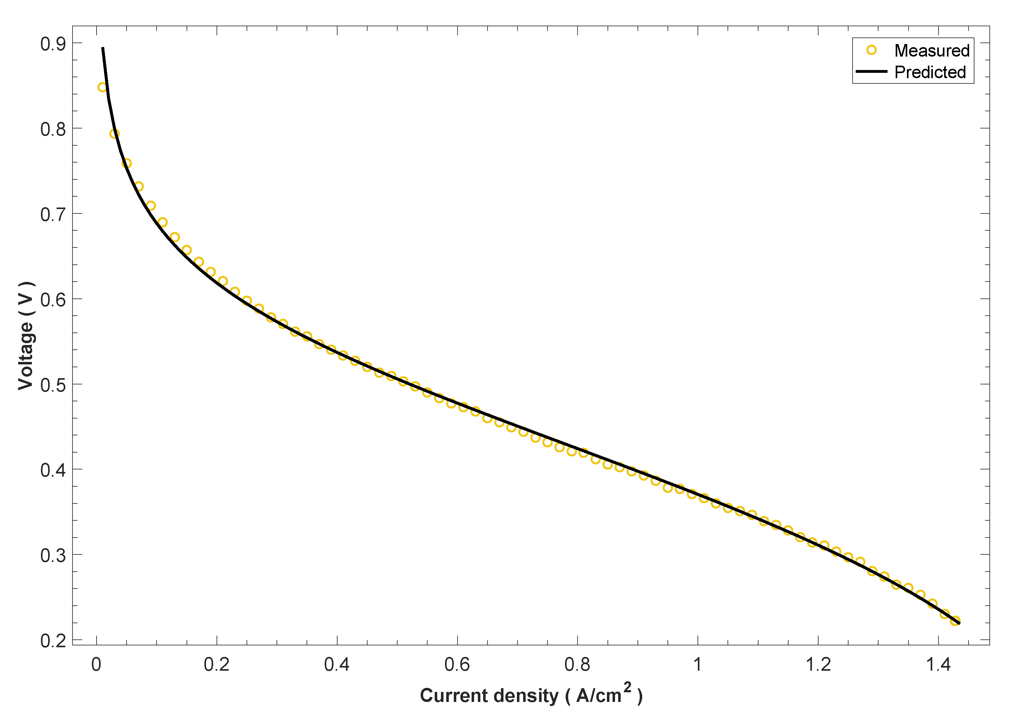 Energies 14 05631 g006 550