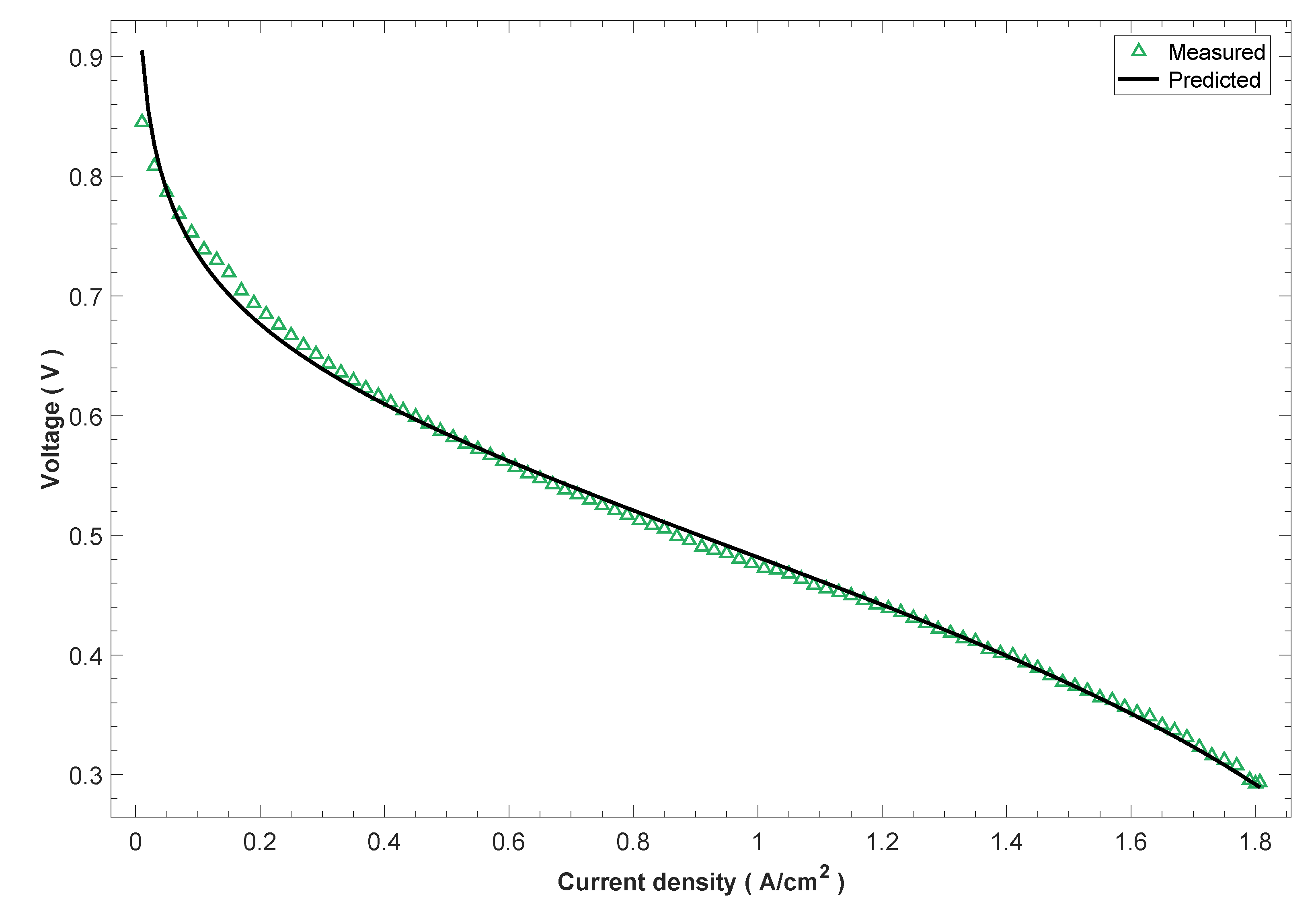 Energies 14 05631 g007 550