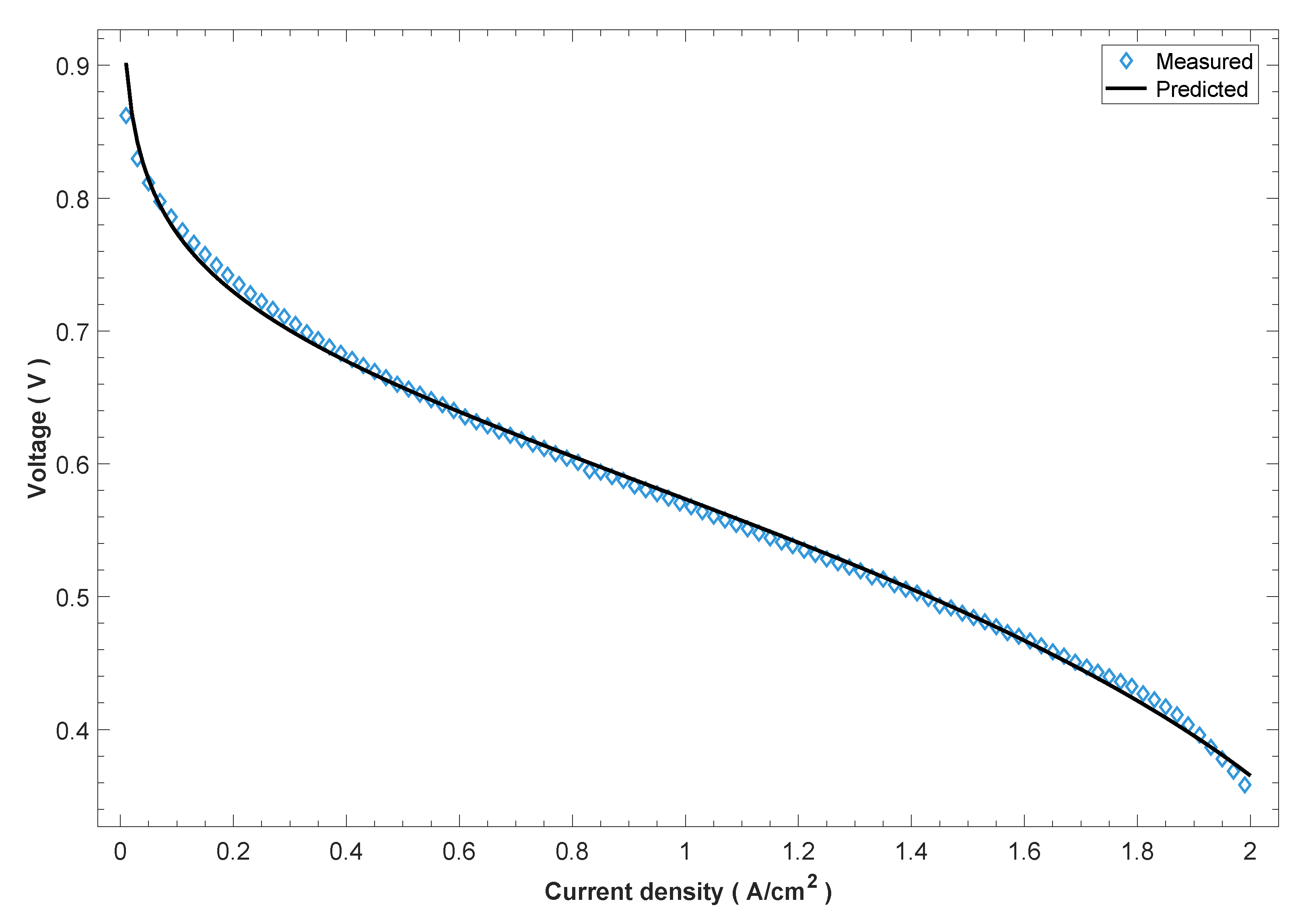 Energies 14 05631 g008 550