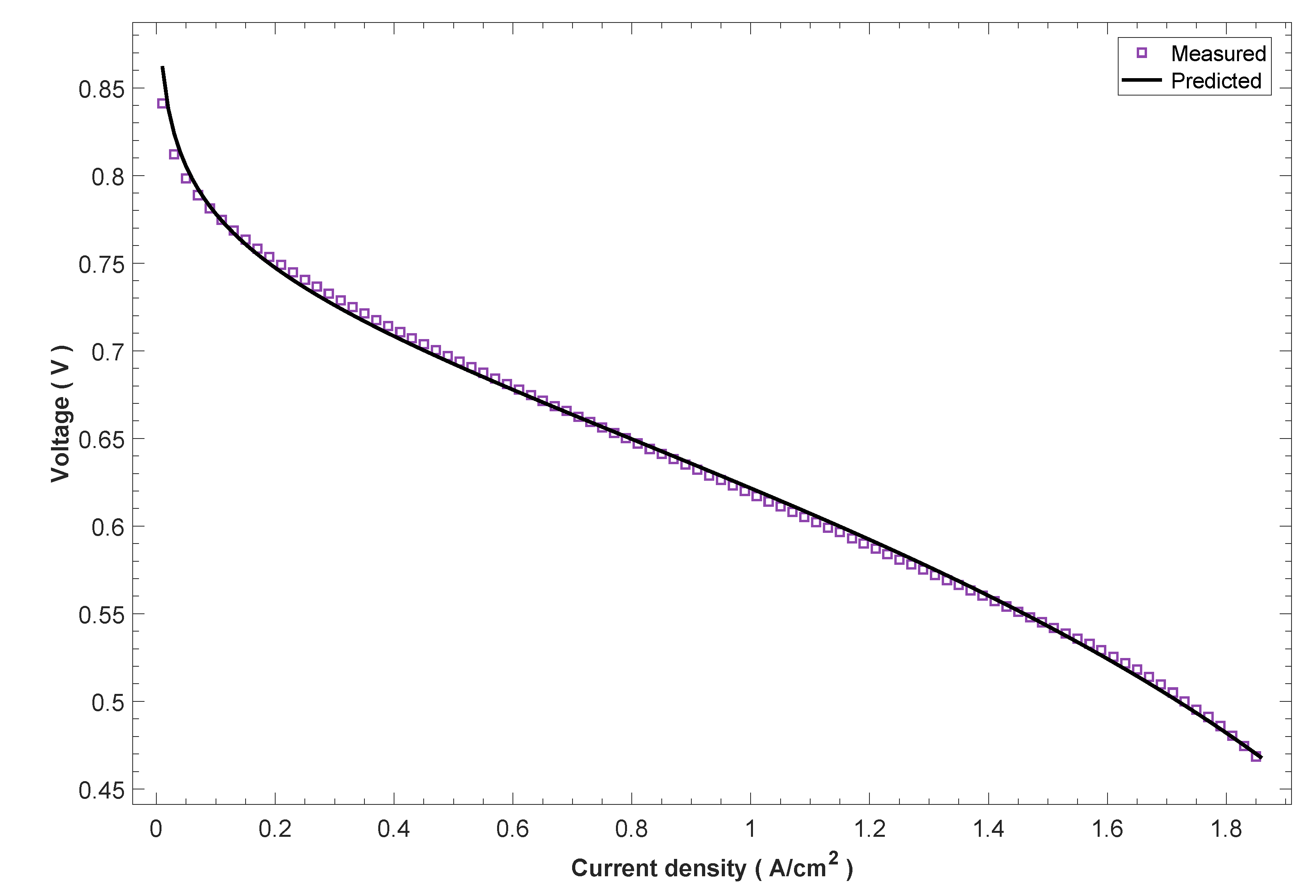 Energies 14 05631 g009 550