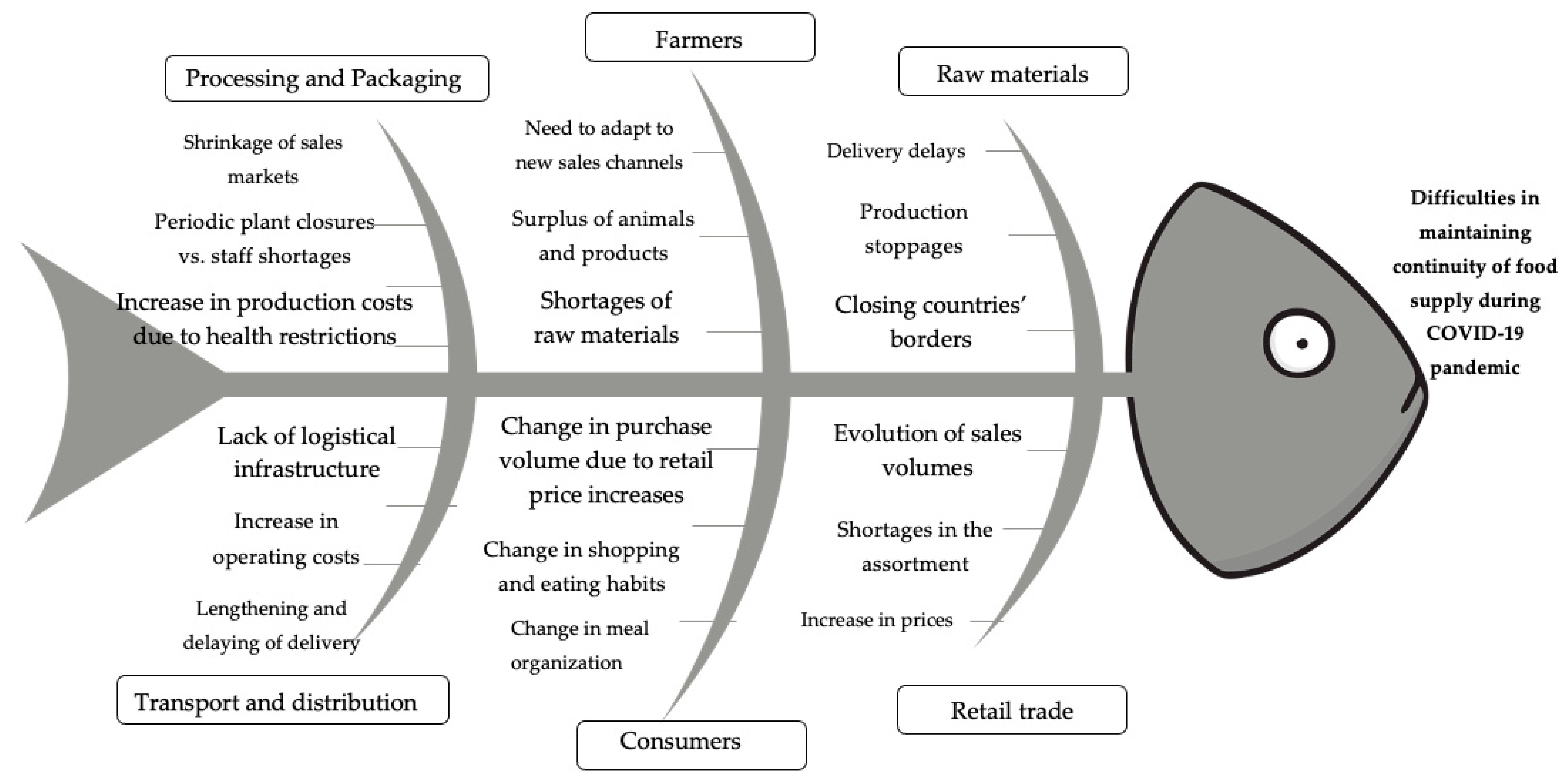 Energies 14 05634 g002 Energies 14 05634 g002