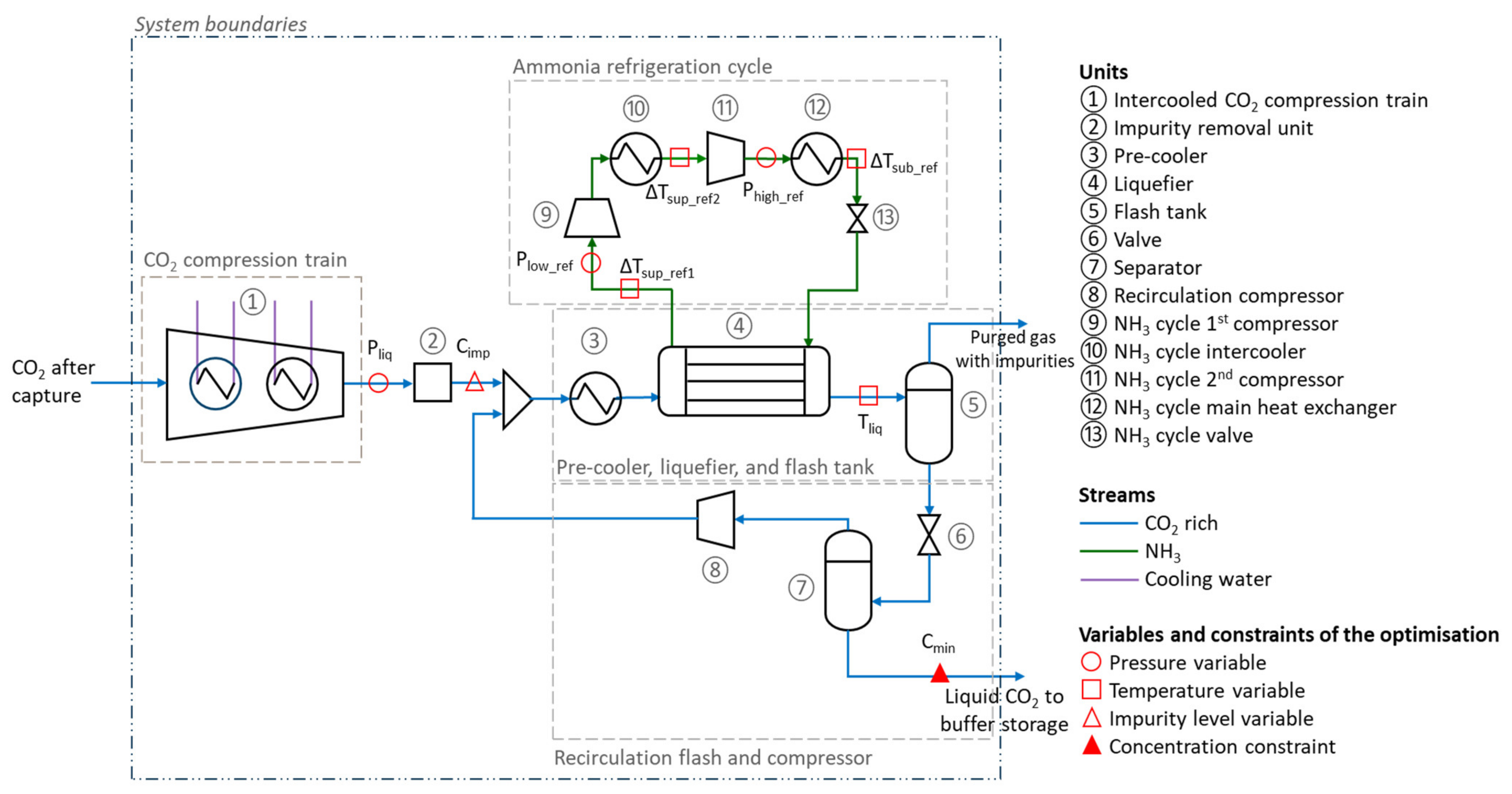 Energies 14 05635 g002 Energies 14 05635 g002