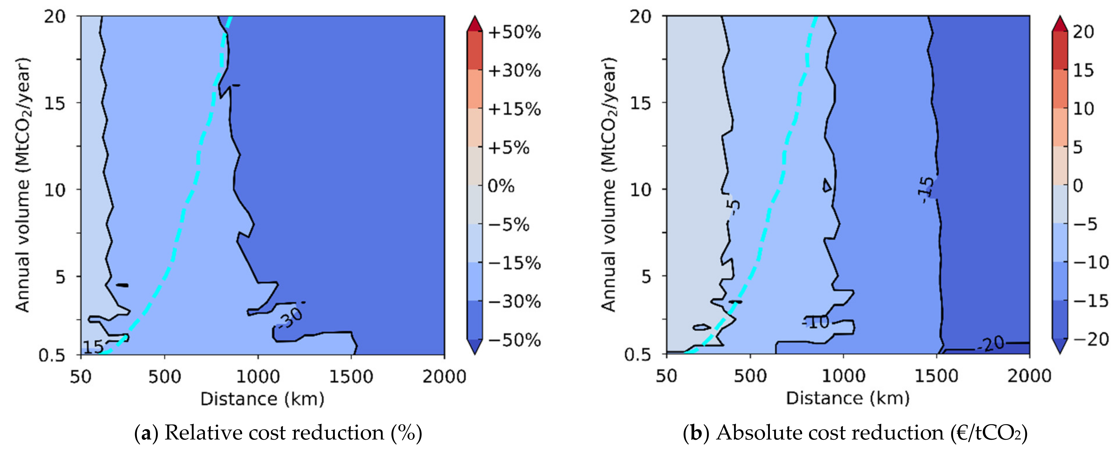 Energies 14 05635 g003 Energies 14 05635 g003