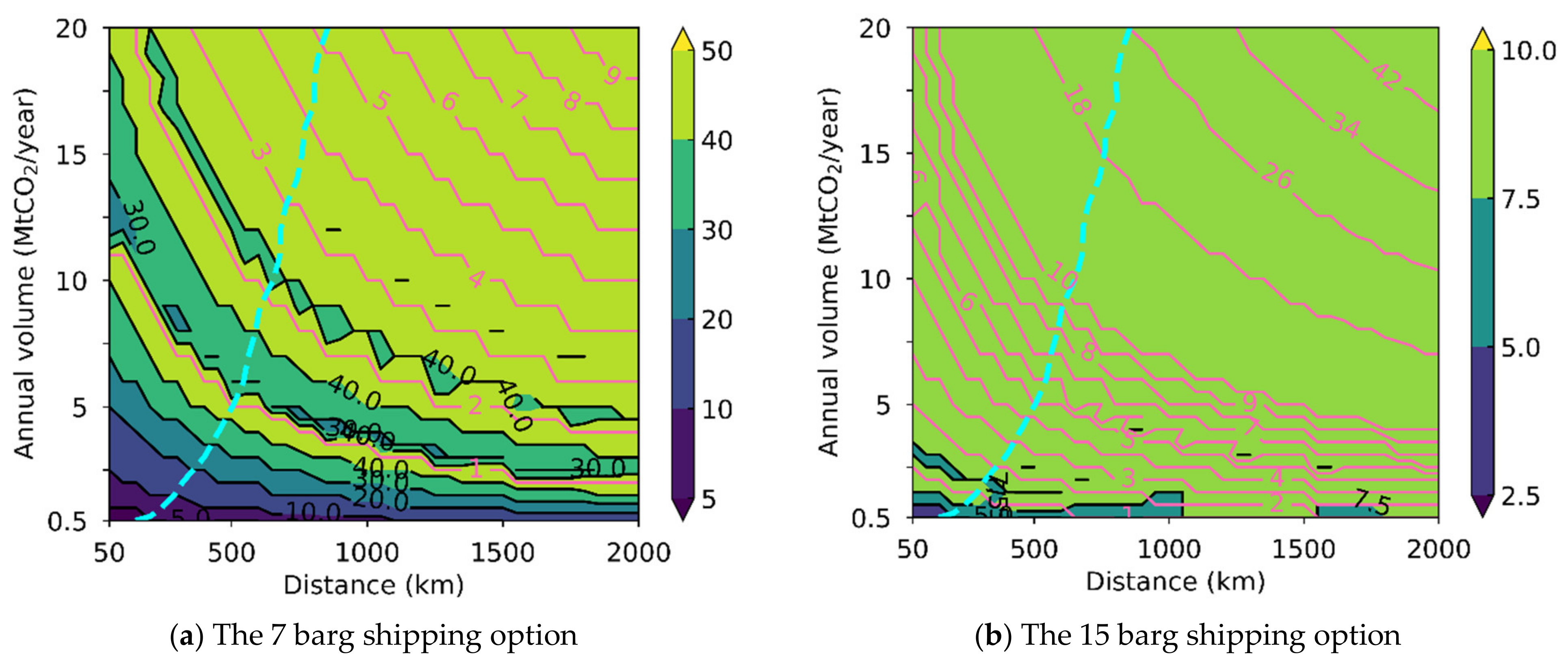 Energies 14 05635 g004 Energies 14 05635 g004