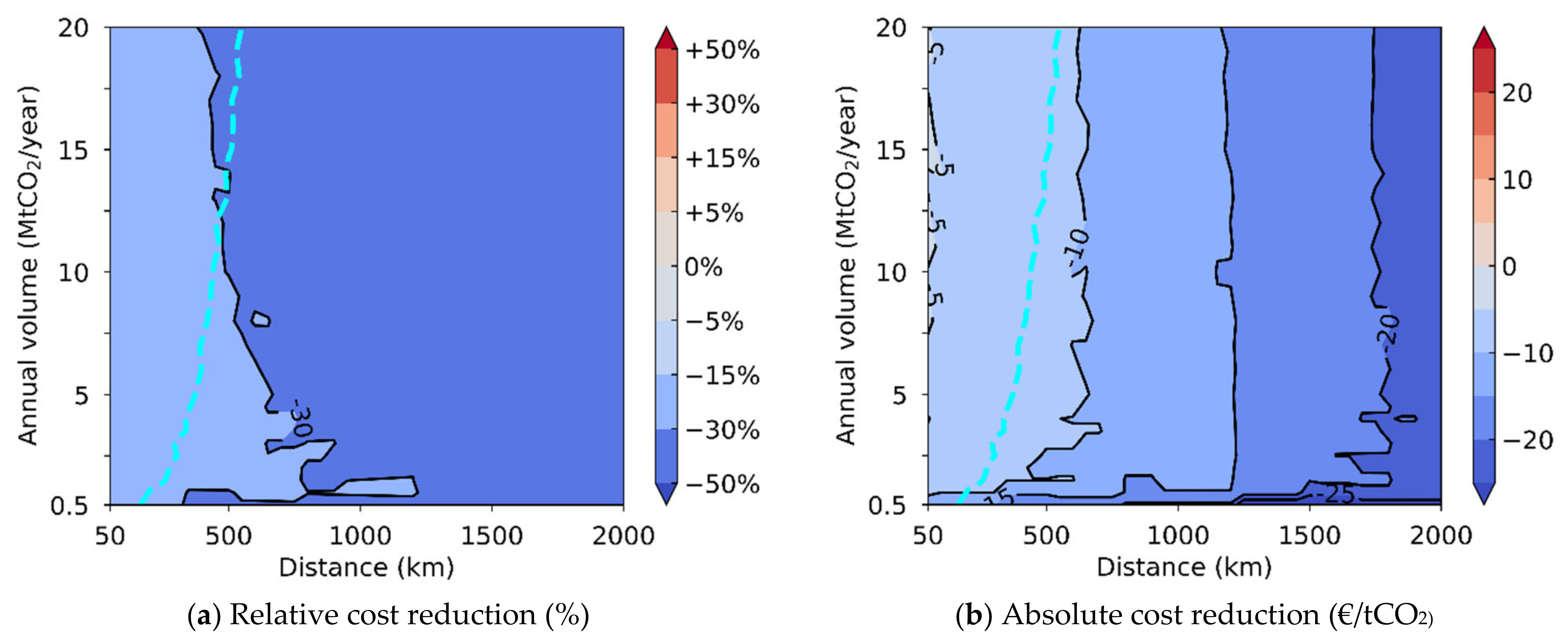 Energies 14 05635 g005 Energies 14 05635 g005