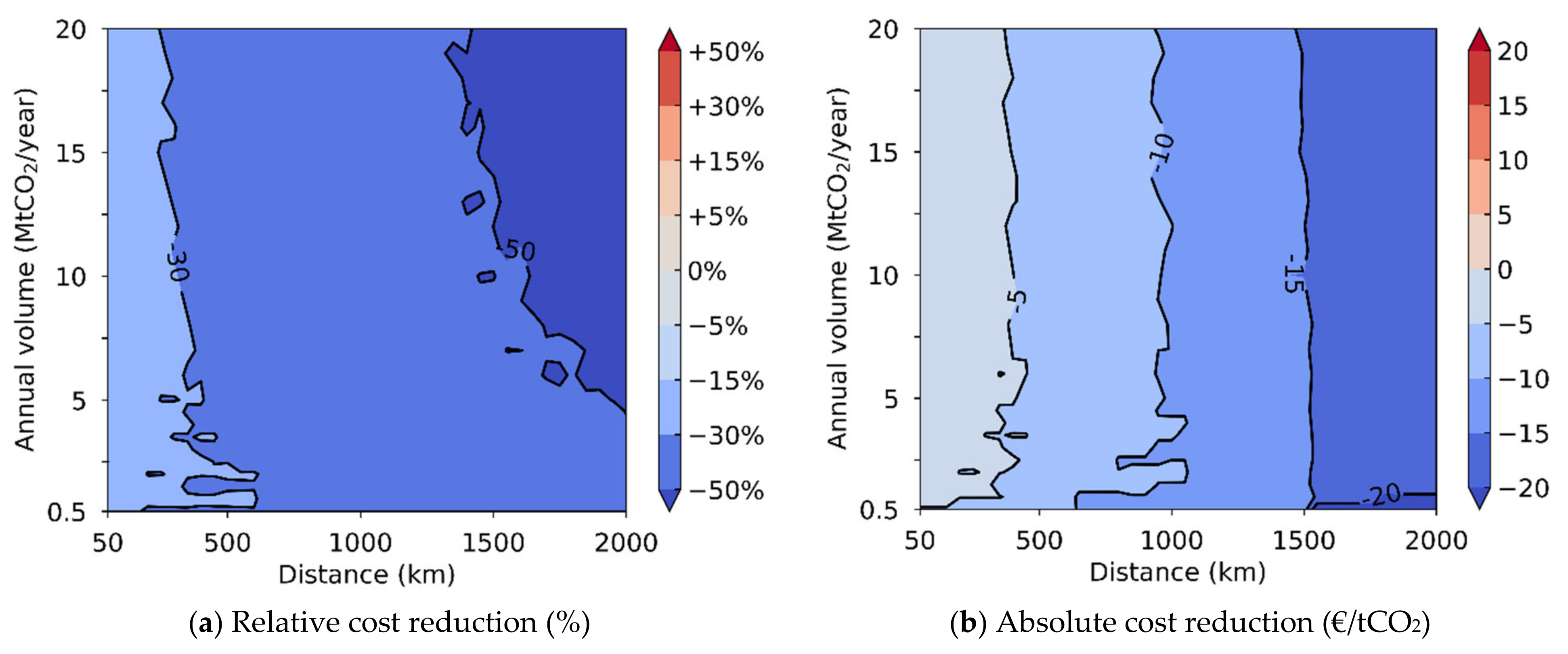 Energies 14 05635 g006 Energies 14 05635 g006