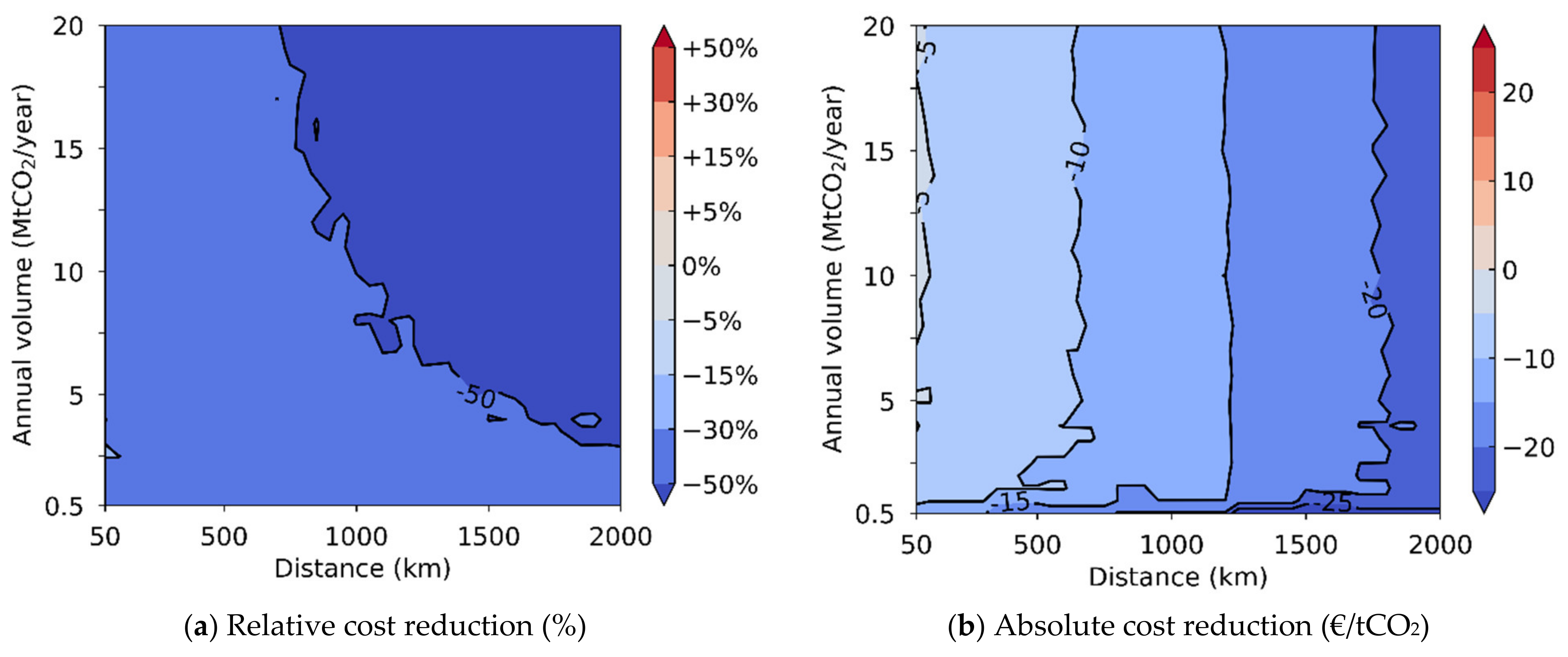 Energies 14 05635 g007 Energies 14 05635 g007