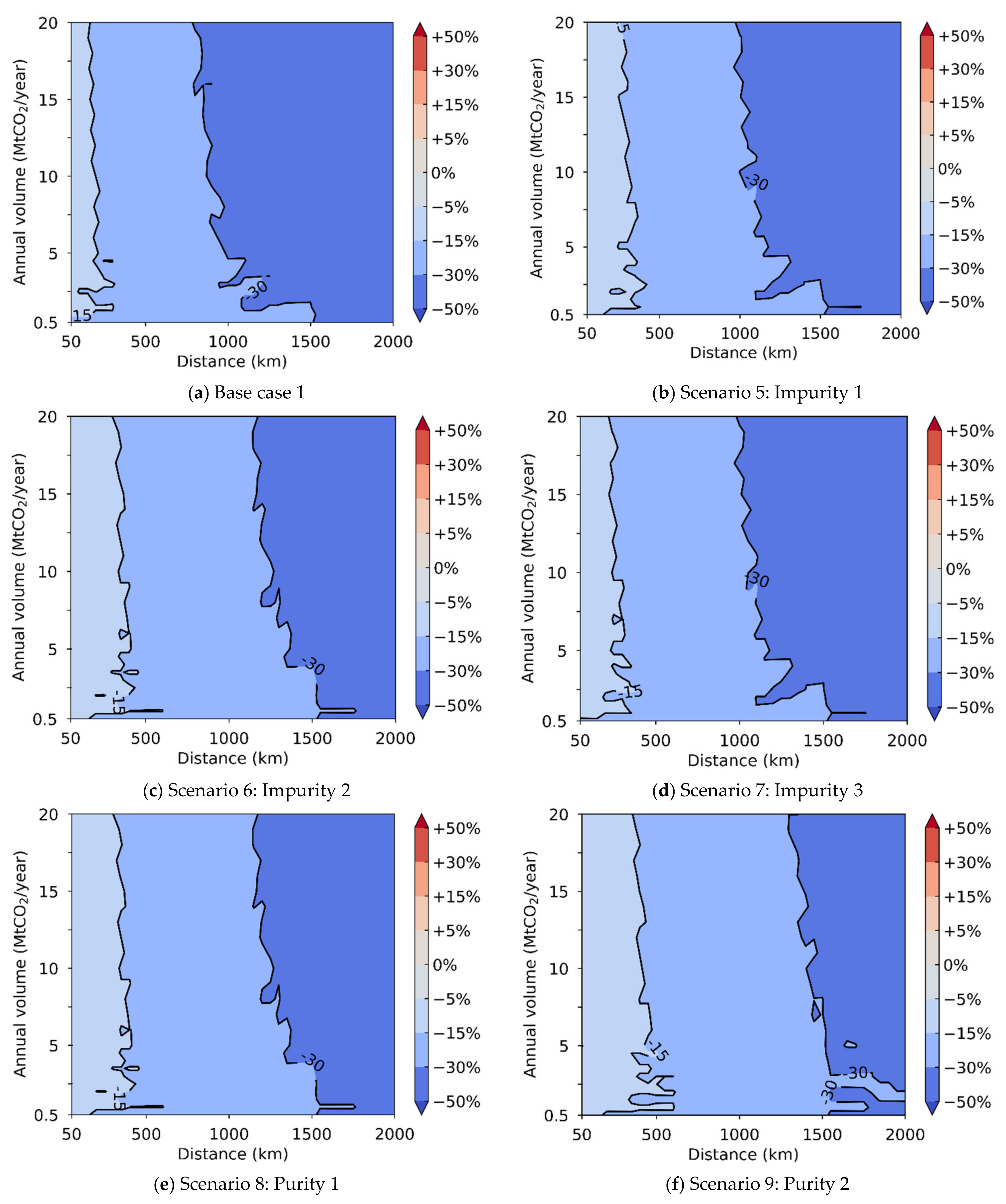Energies 14 05635 g008 Energies 14 05635 g008