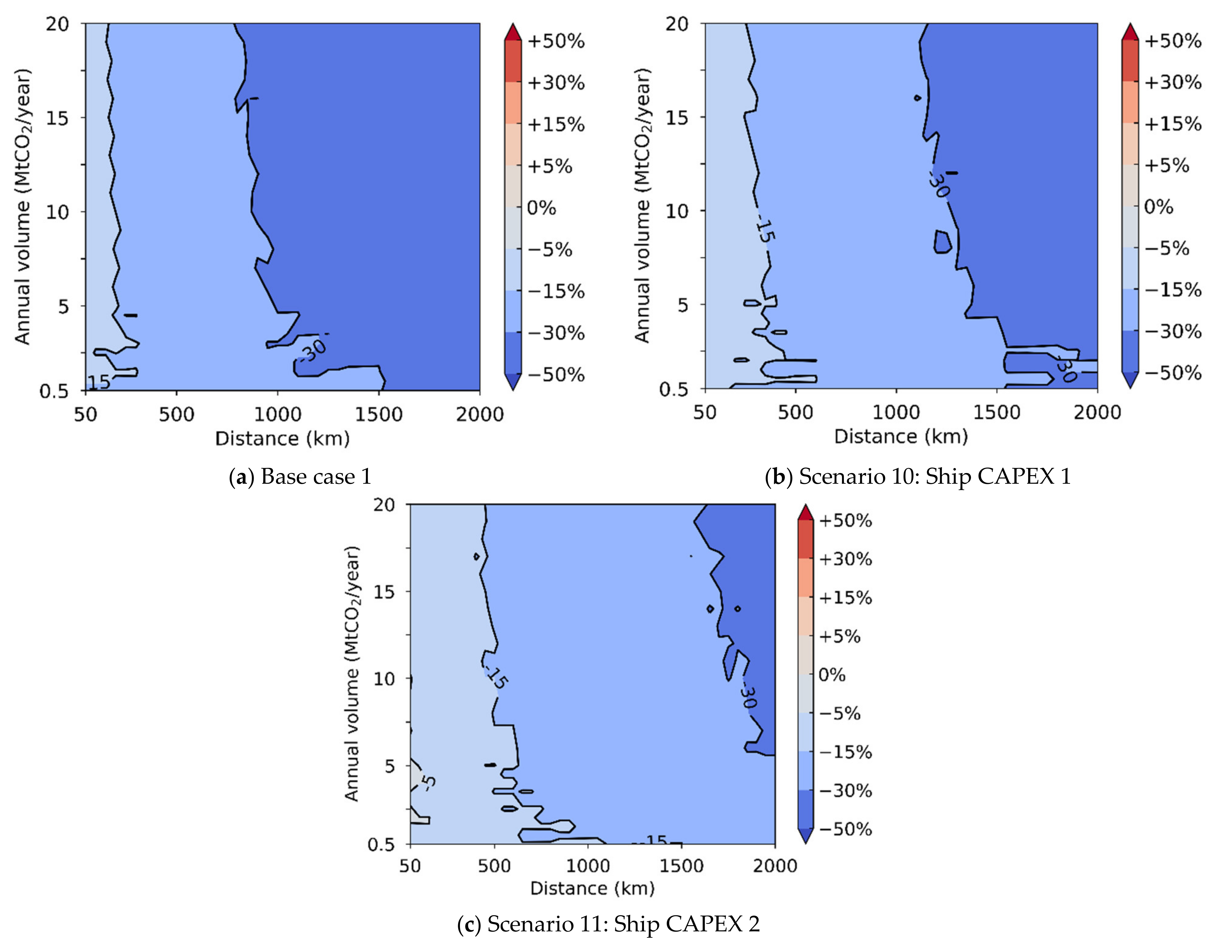 Energies 14 05635 g009 Energies 14 05635 g009