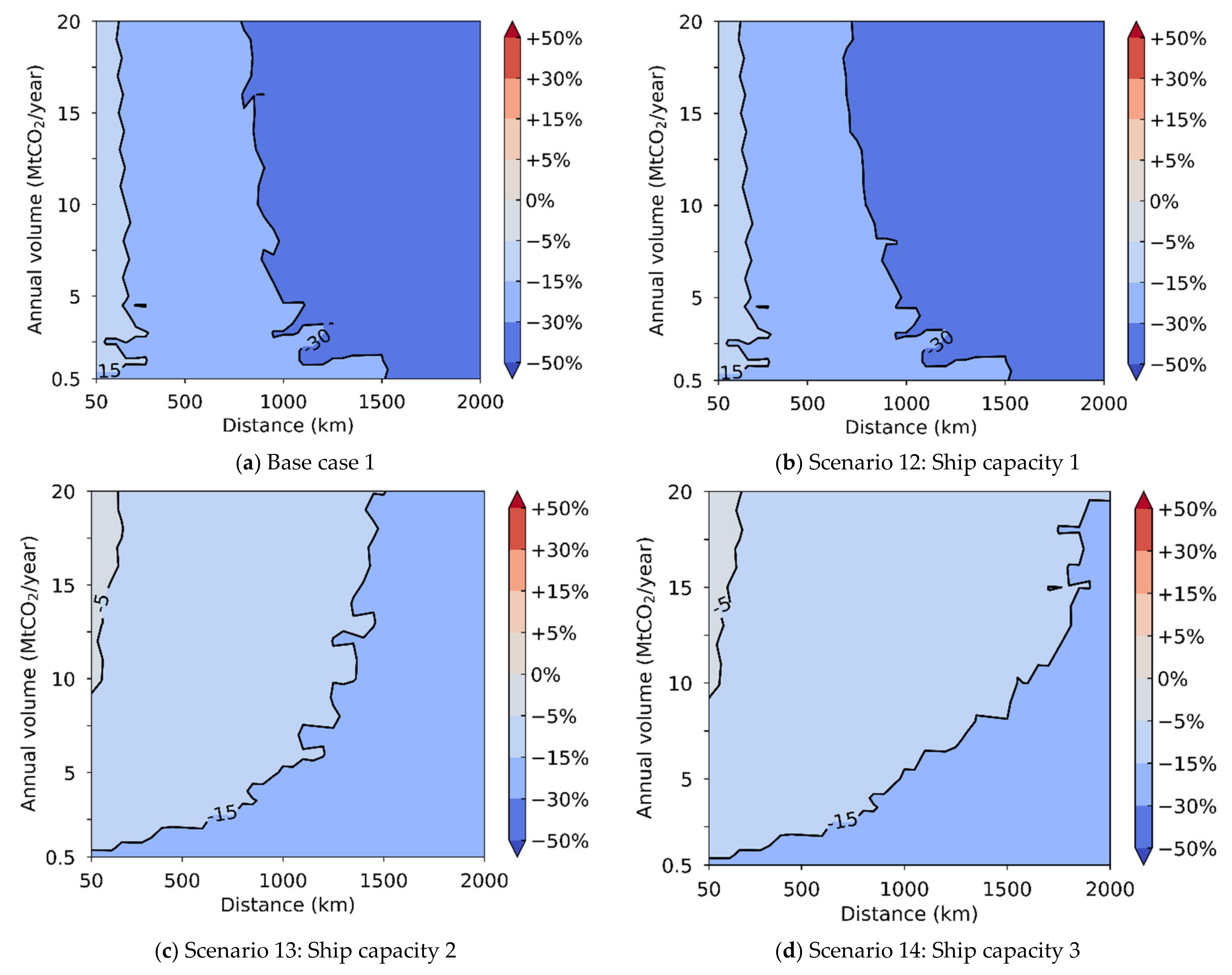 Energies 14 05635 g010 Energies 14 05635 g010