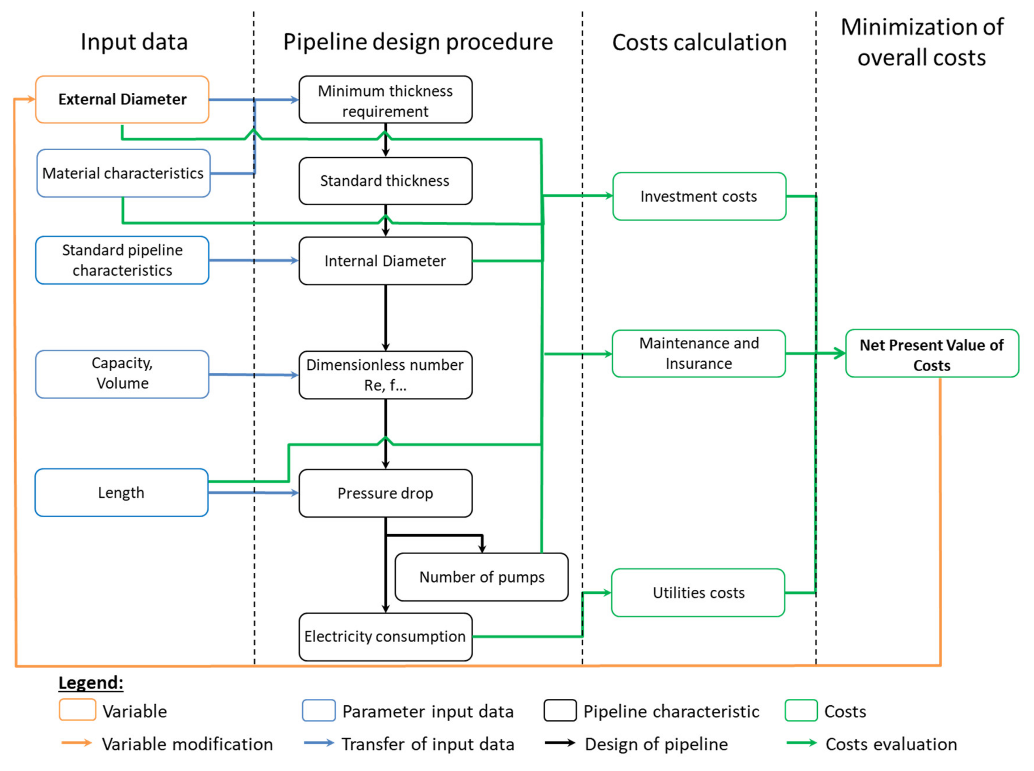 Energies 14 05635 g0a1 Energies 14 05635 g0a1