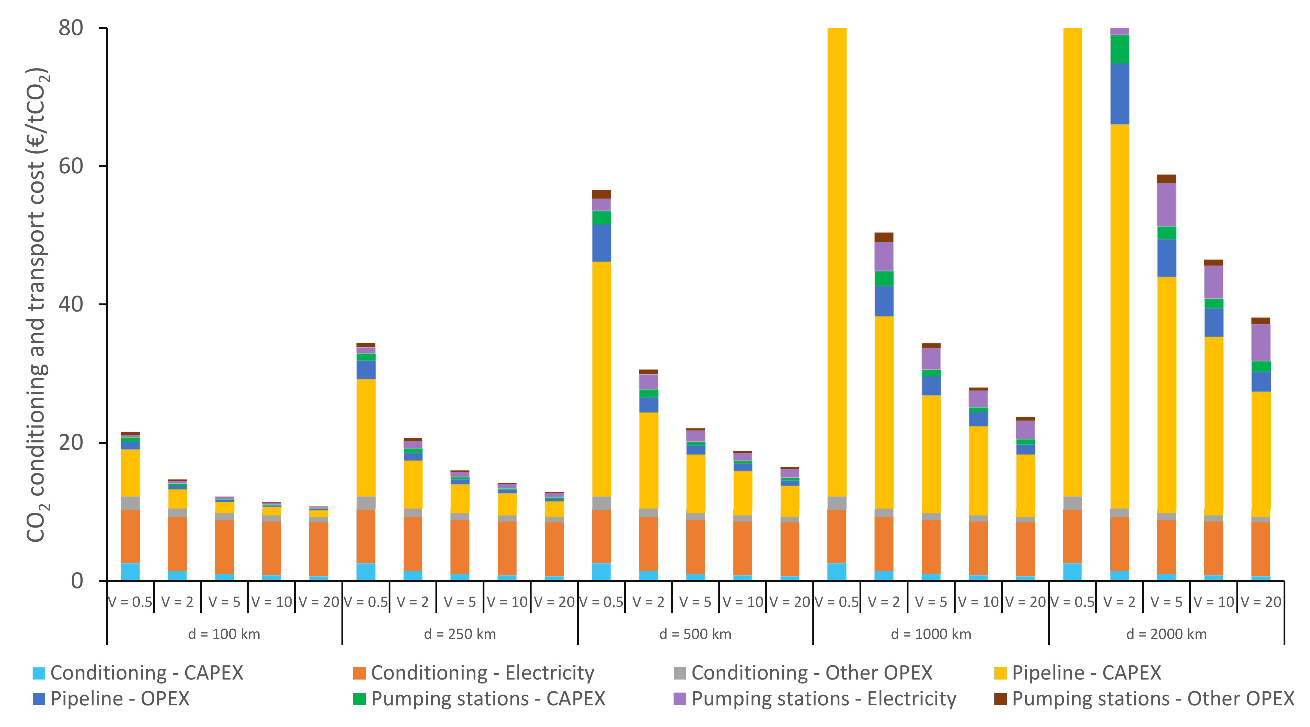 Energies 14 05635 g0a10 Energies 14 05635 g0a10