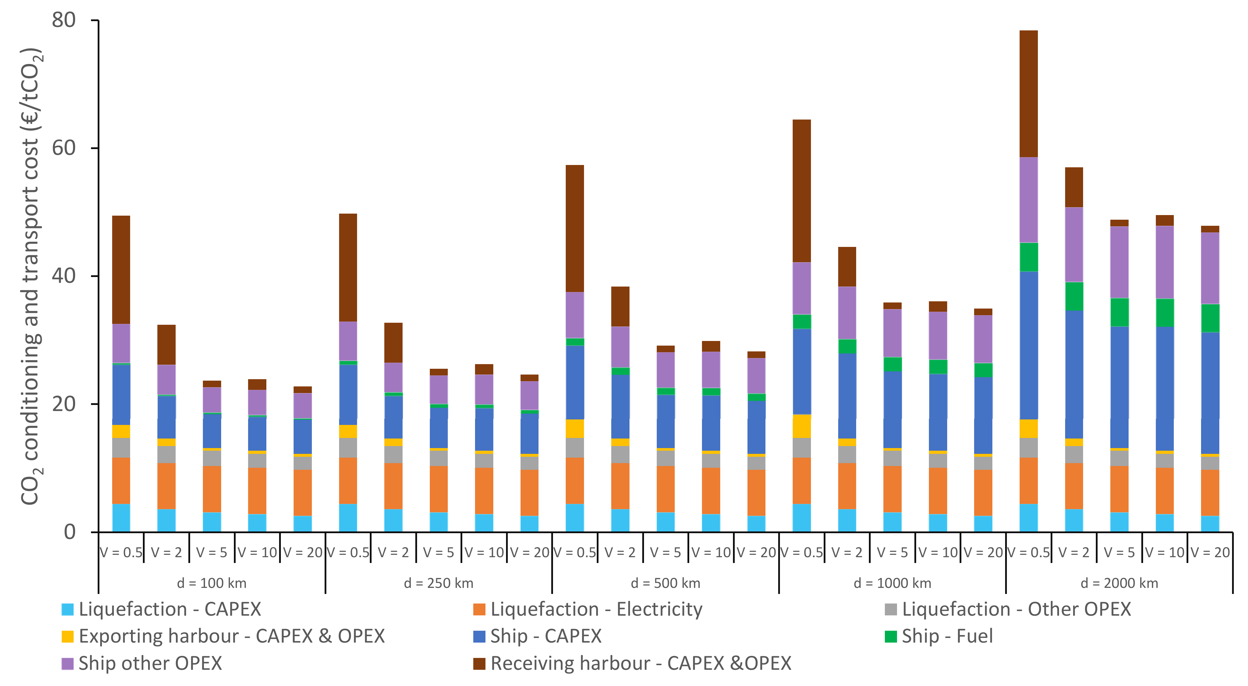 Energies 14 05635 g0a11 Energies 14 05635 g0a11