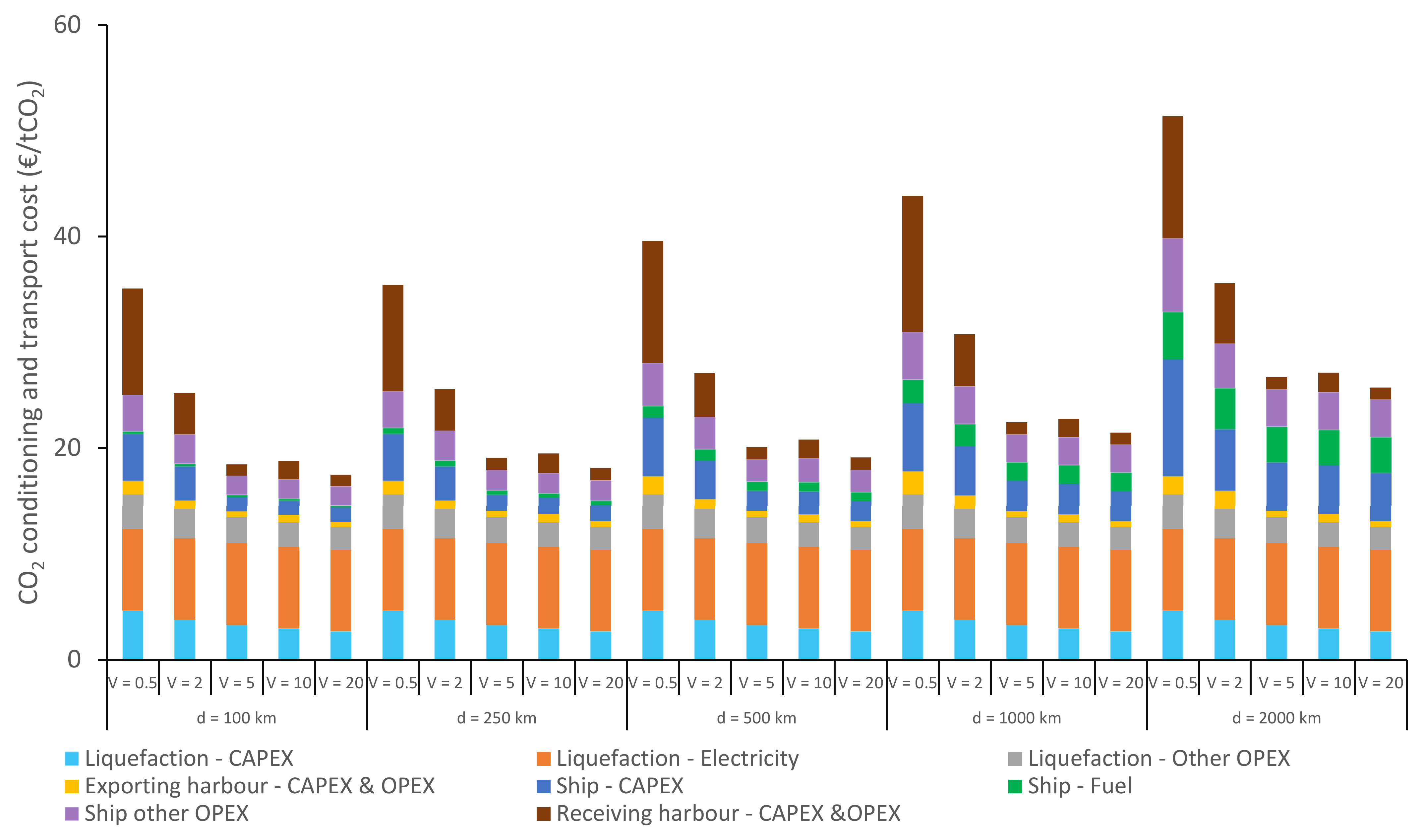 Energies 14 05635 g0a12 Energies 14 05635 g0a12