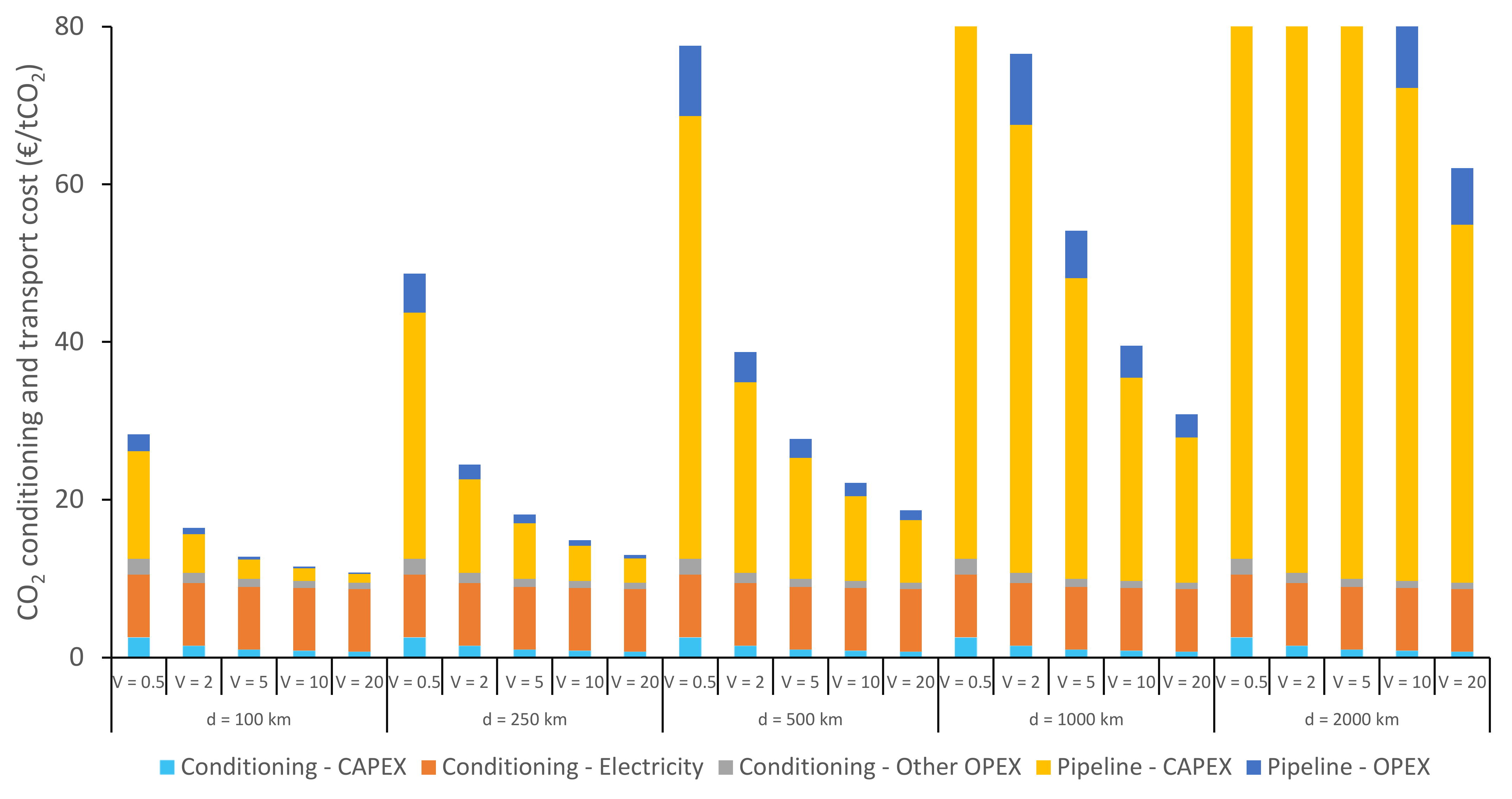 Energies 14 05635 g0a13 Energies 14 05635 g0a13