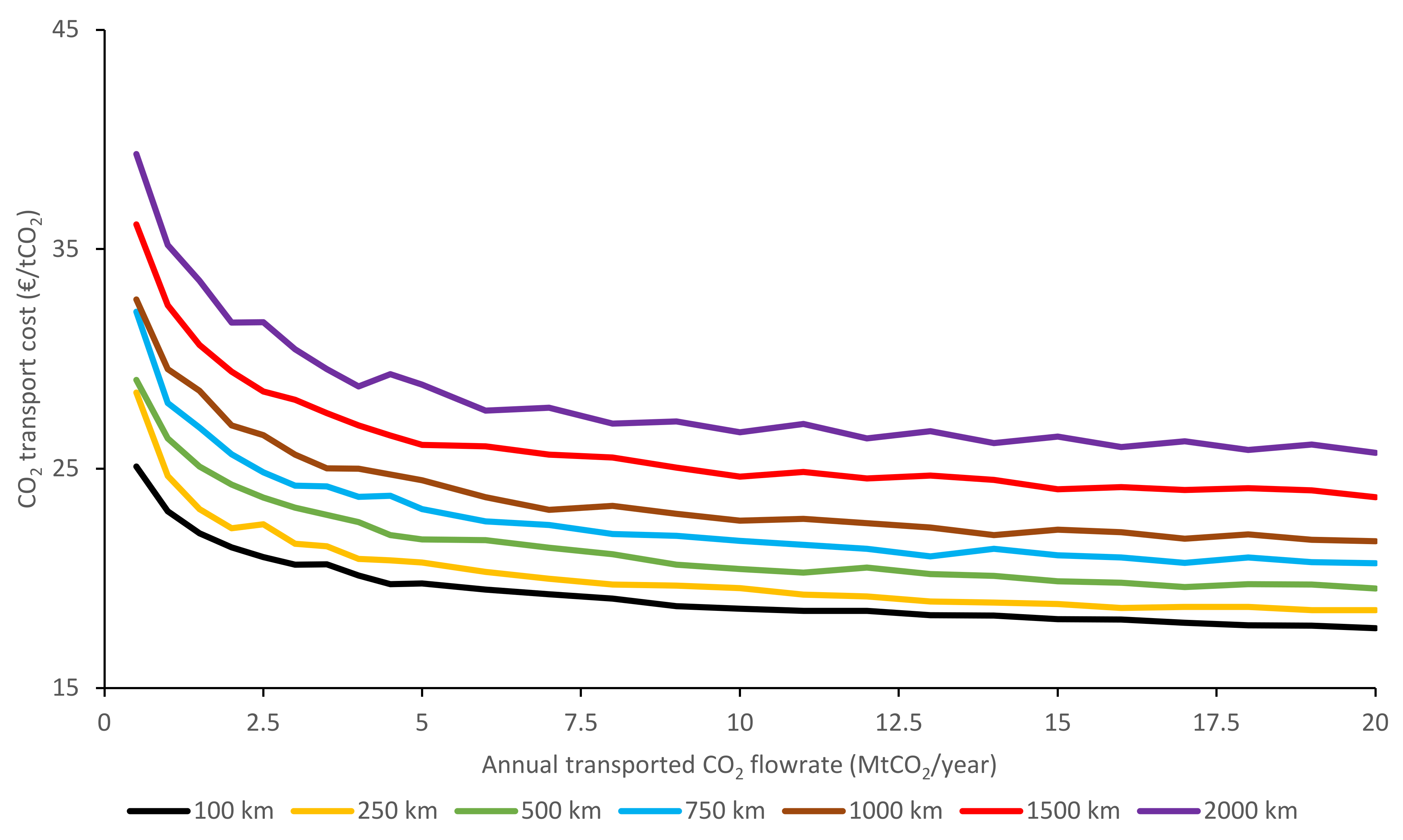 Energies 14 05635 g0a3 Energies 14 05635 g0a3