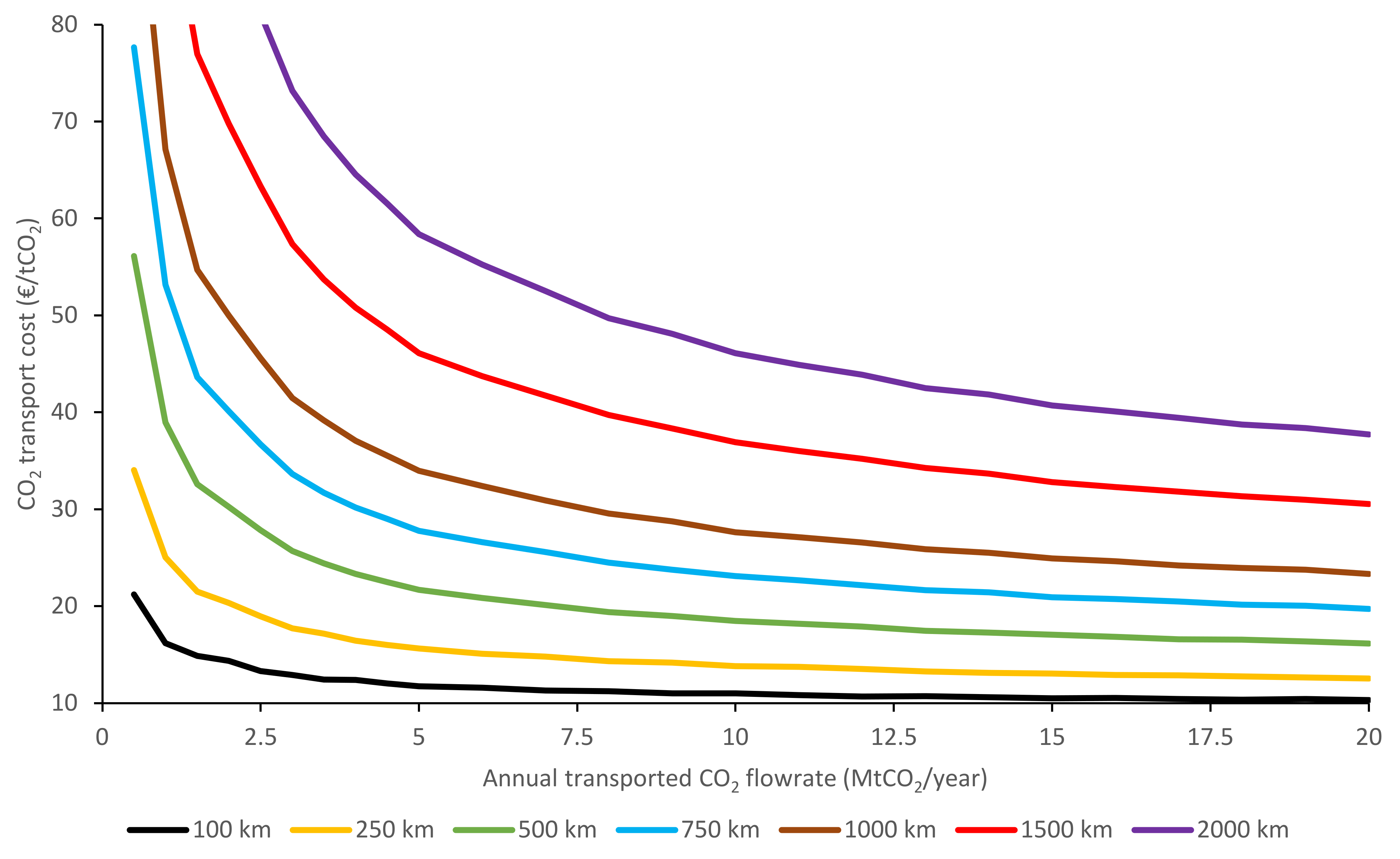 Energies 14 05635 g0a4 Energies 14 05635 g0a4