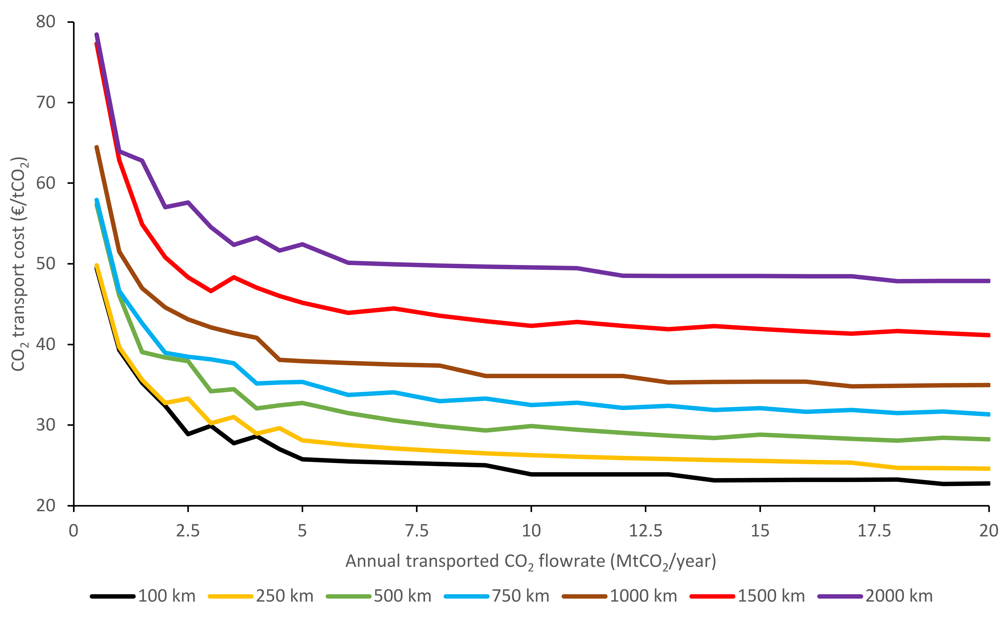 Energies 14 05635 g0a5 Energies 14 05635 g0a5