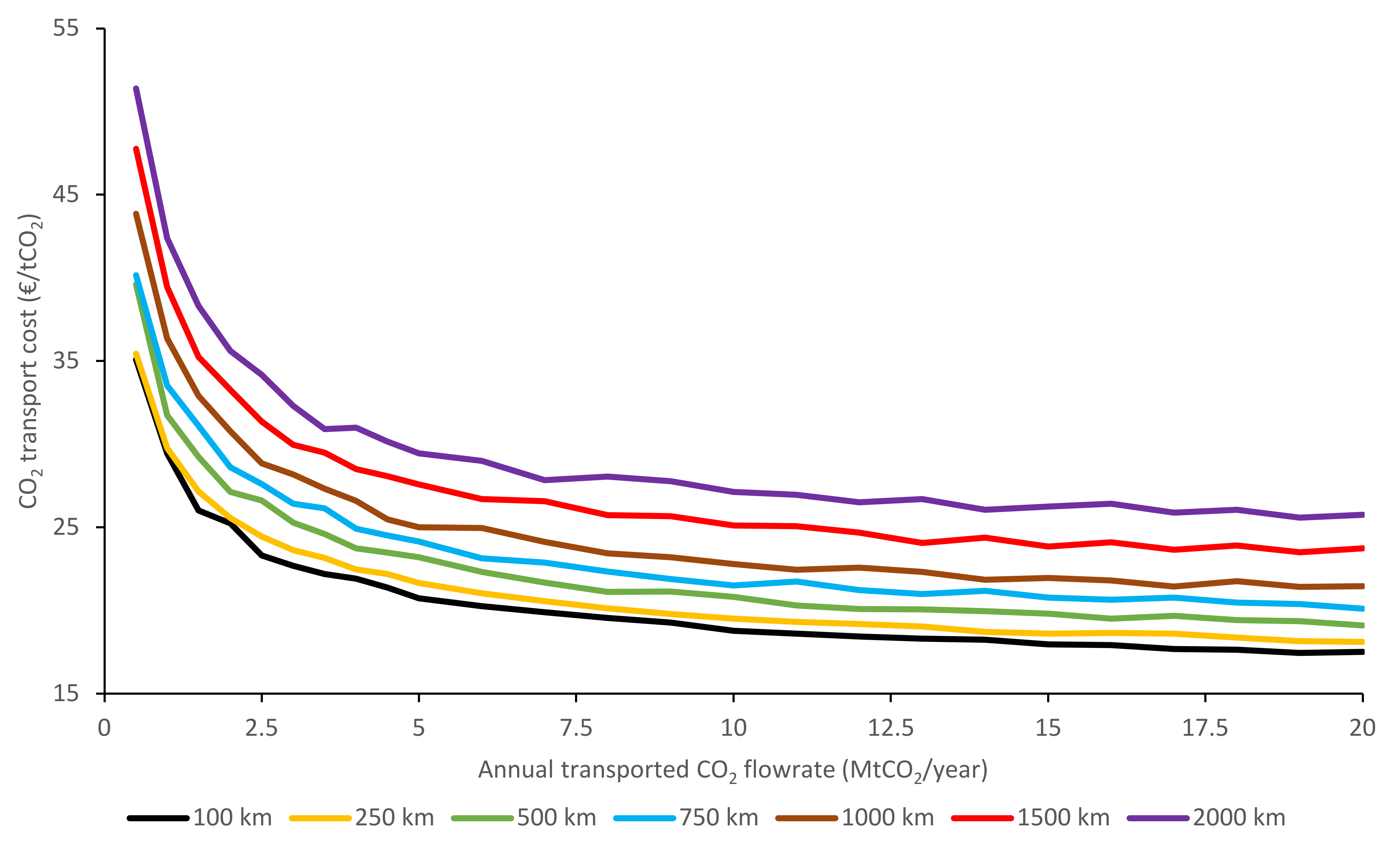 Energies 14 05635 g0a6 Energies 14 05635 g0a6